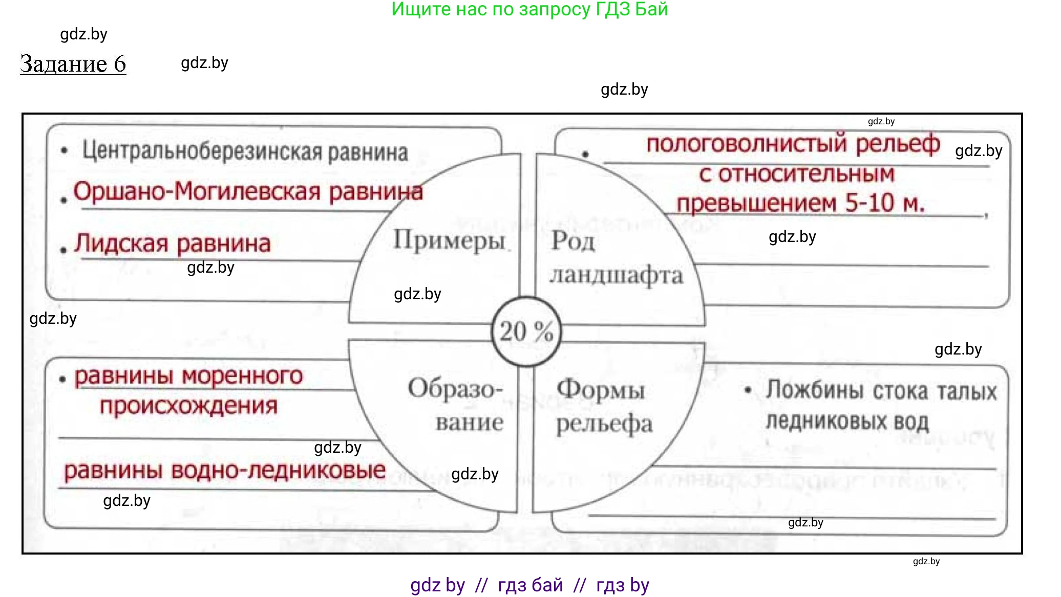 География, 9 класс тетрадь для практических и самостоятельных работ, авторы: Кольмакова Елена Генадьевна, Пикулик Валентина Владимировна, Сарычева Ольга Владимировна, издательство Аверсэв, Минск, 2020, страница 63, номер 6, Решение