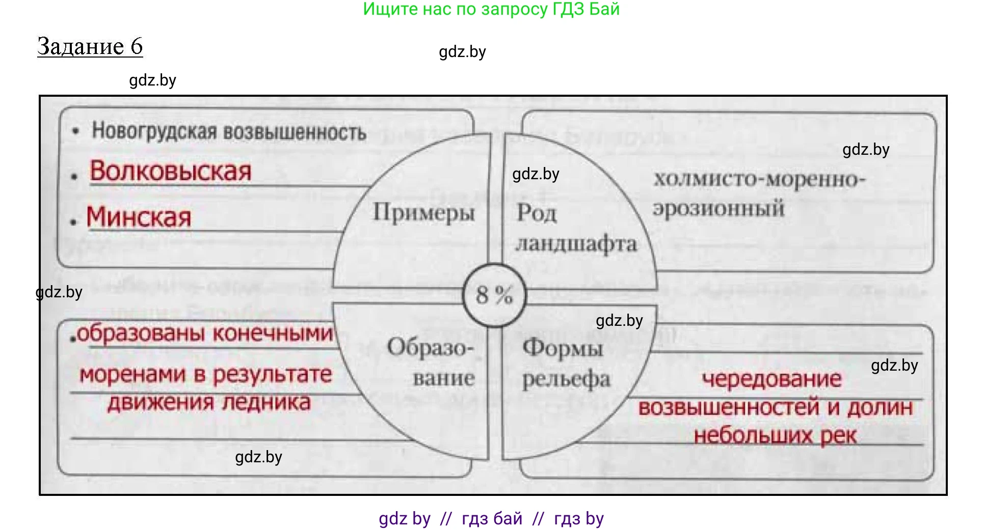 География, 9 класс тетрадь для практических и самостоятельных работ, авторы: Кольмакова Елена Генадьевна, Пикулик Валентина Владимировна, Сарычева Ольга Владимировна, издательство Аверсэв, Минск, 2020, страница 67, номер 6, Решение