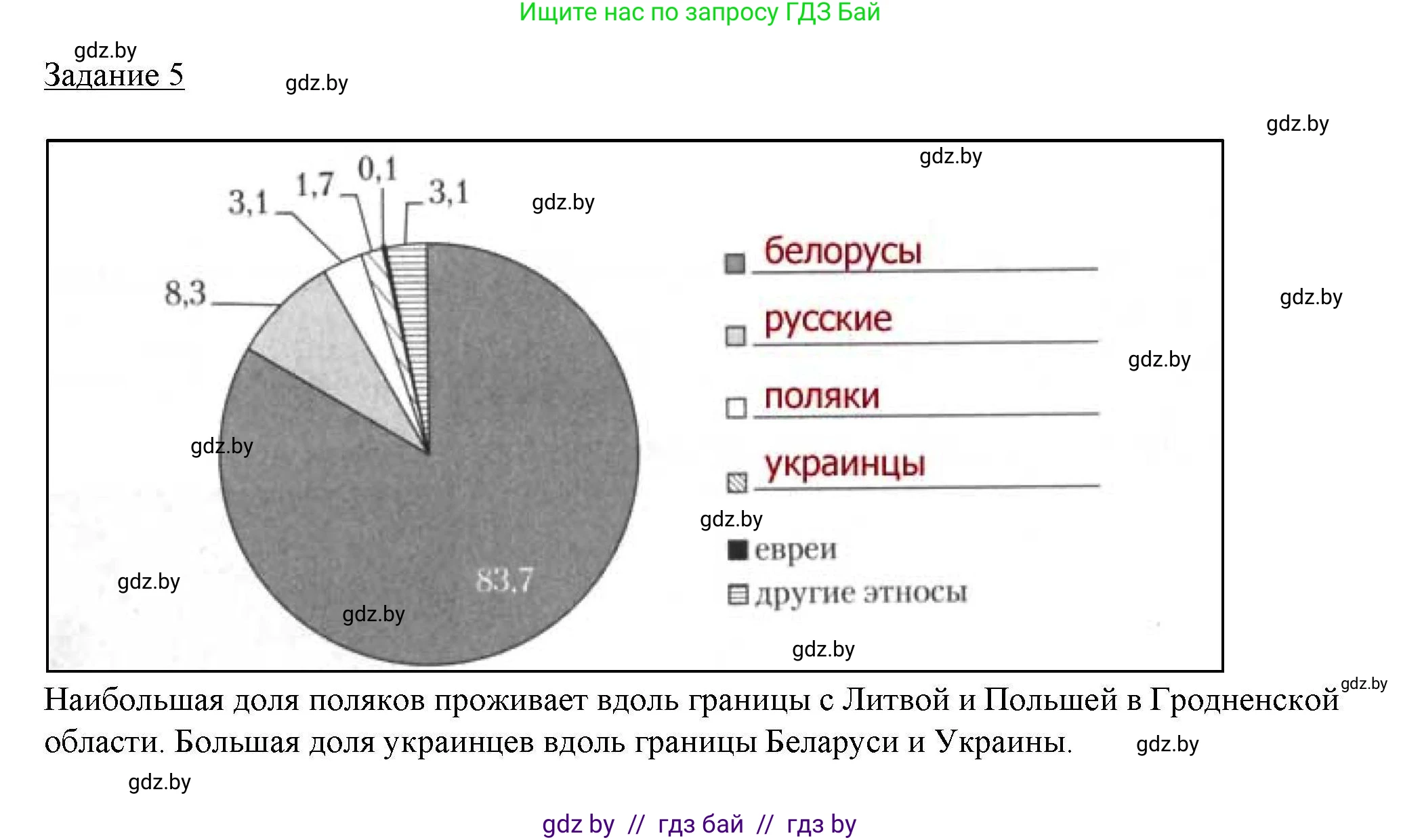 География, 9 класс тетрадь для практических и самостоятельных работ, авторы: Кольмакова Елена Генадьевна, Пикулик Валентина Владимировна, Сарычева Ольга Владимировна, издательство Аверсэв, Минск, 2020, страница 70, номер 5, Решение