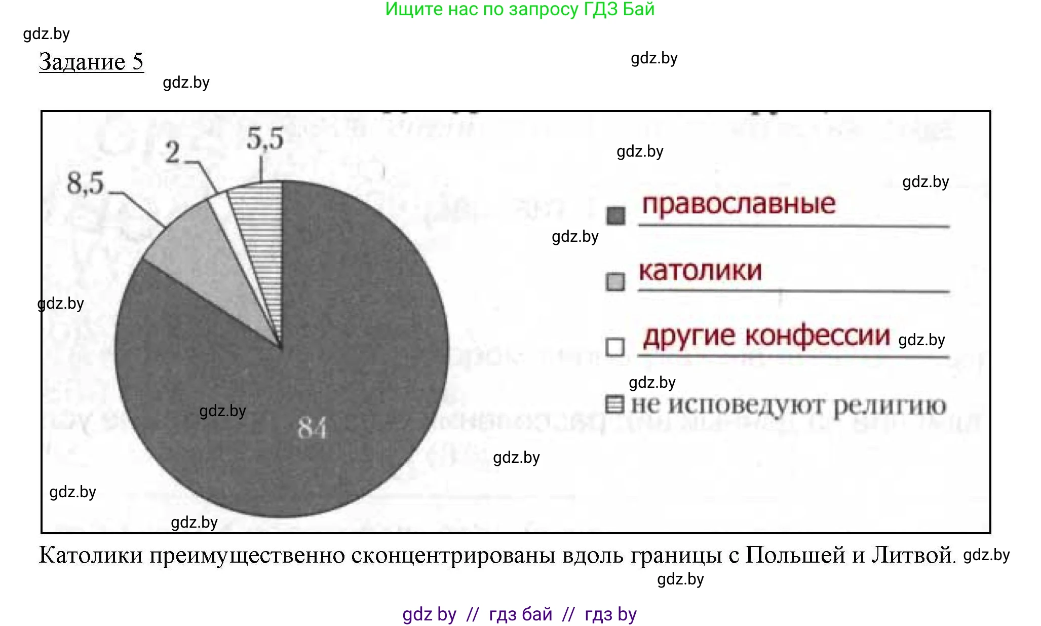 География, 9 класс тетрадь для практических и самостоятельных работ, авторы: Кольмакова Елена Генадьевна, Пикулик Валентина Владимировна, Сарычева Ольга Владимировна, издательство Аверсэв, Минск, 2020, страница 73, номер 5, Решение