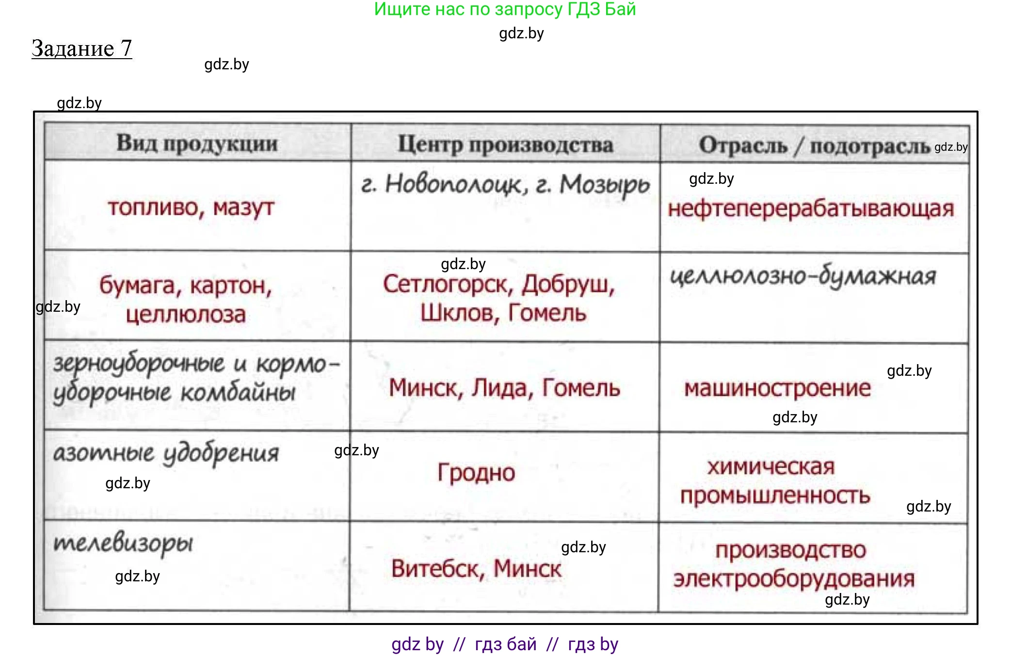 География, 9 класс тетрадь для практических и самостоятельных работ, авторы: Кольмакова Елена Генадьевна, Пикулик Валентина Владимировна, Сарычева Ольга Владимировна, издательство Аверсэв, Минск, 2020, страница 77, номер 7, Решение