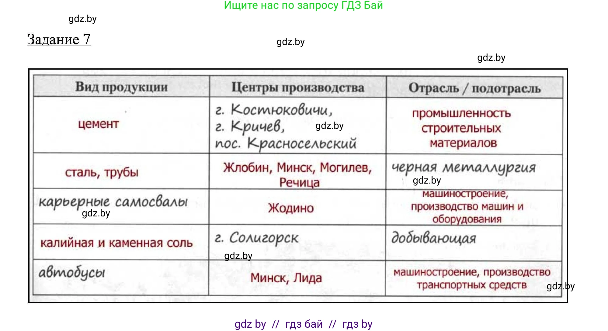 География, 9 класс тетрадь для практических и самостоятельных работ, авторы: Кольмакова Елена Генадьевна, Пикулик Валентина Владимировна, Сарычева Ольга Владимировна, издательство Аверсэв, Минск, 2020, страница 81, номер 7, Решение