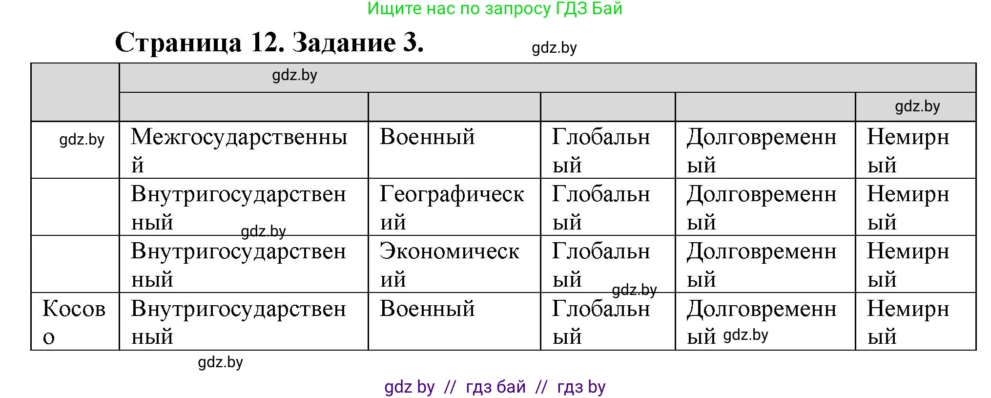 География, 10 класс рабочая тетрадь, авторы: Кольмакова Елена Генадьевна, Пикулик Валентина Владимировна, Сарычева Ольга Владимировна, издательство Аверсэв, Минск, 2020, бирюзового цвета, страница 12, номер 3, Решение