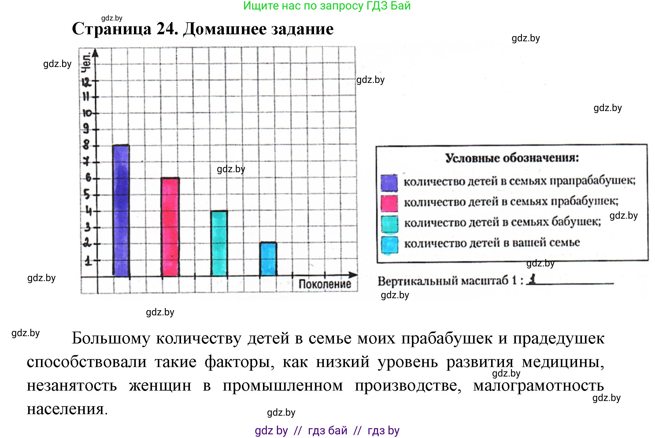 География, 10 класс рабочая тетрадь, авторы: Кольмакова Елена Генадьевна, Пикулик Валентина Владимировна, Сарычева Ольга Владимировна, издательство Аверсэв, Минск, 2020, бирюзового цвета, страница 24, Решение