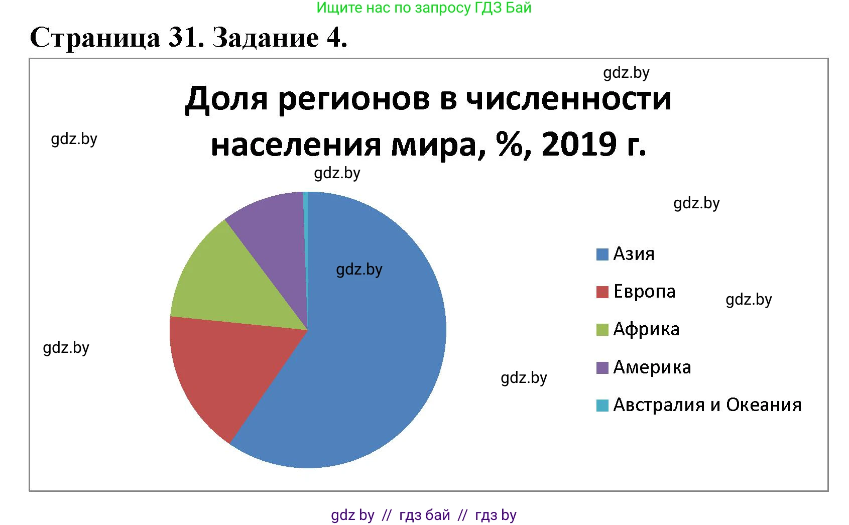 География, 10 класс рабочая тетрадь, авторы: Кольмакова Елена Генадьевна, Пикулик Валентина Владимировна, Сарычева Ольга Владимировна, издательство Аверсэв, Минск, 2020, бирюзового цвета, страница 31, номер 4, Решение