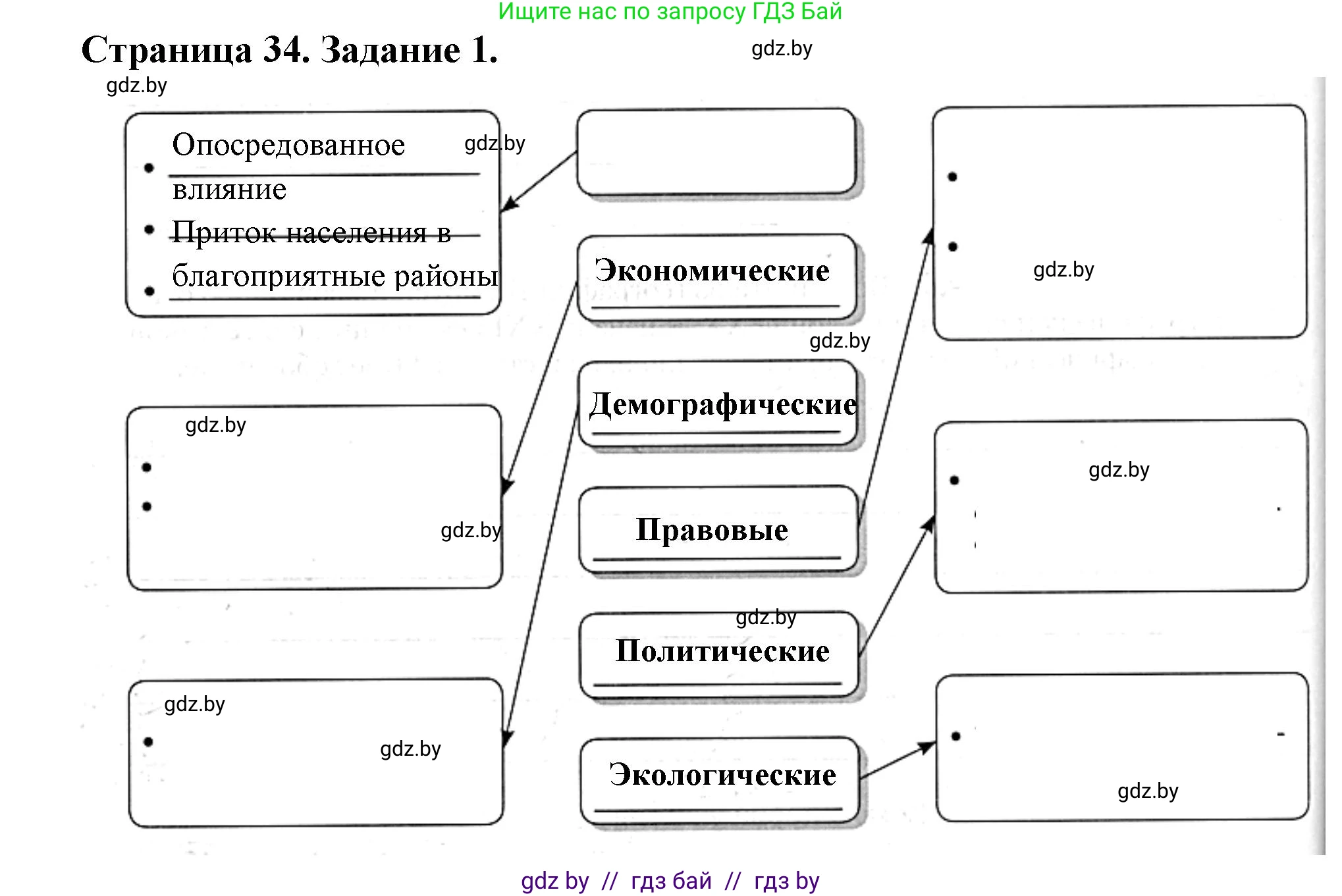 География, 10 класс рабочая тетрадь, авторы: Кольмакова Елена Генадьевна, Пикулик Валентина Владимировна, Сарычева Ольга Владимировна, издательство Аверсэв, Минск, 2020, бирюзового цвета, страница 34, номер 1, Решение