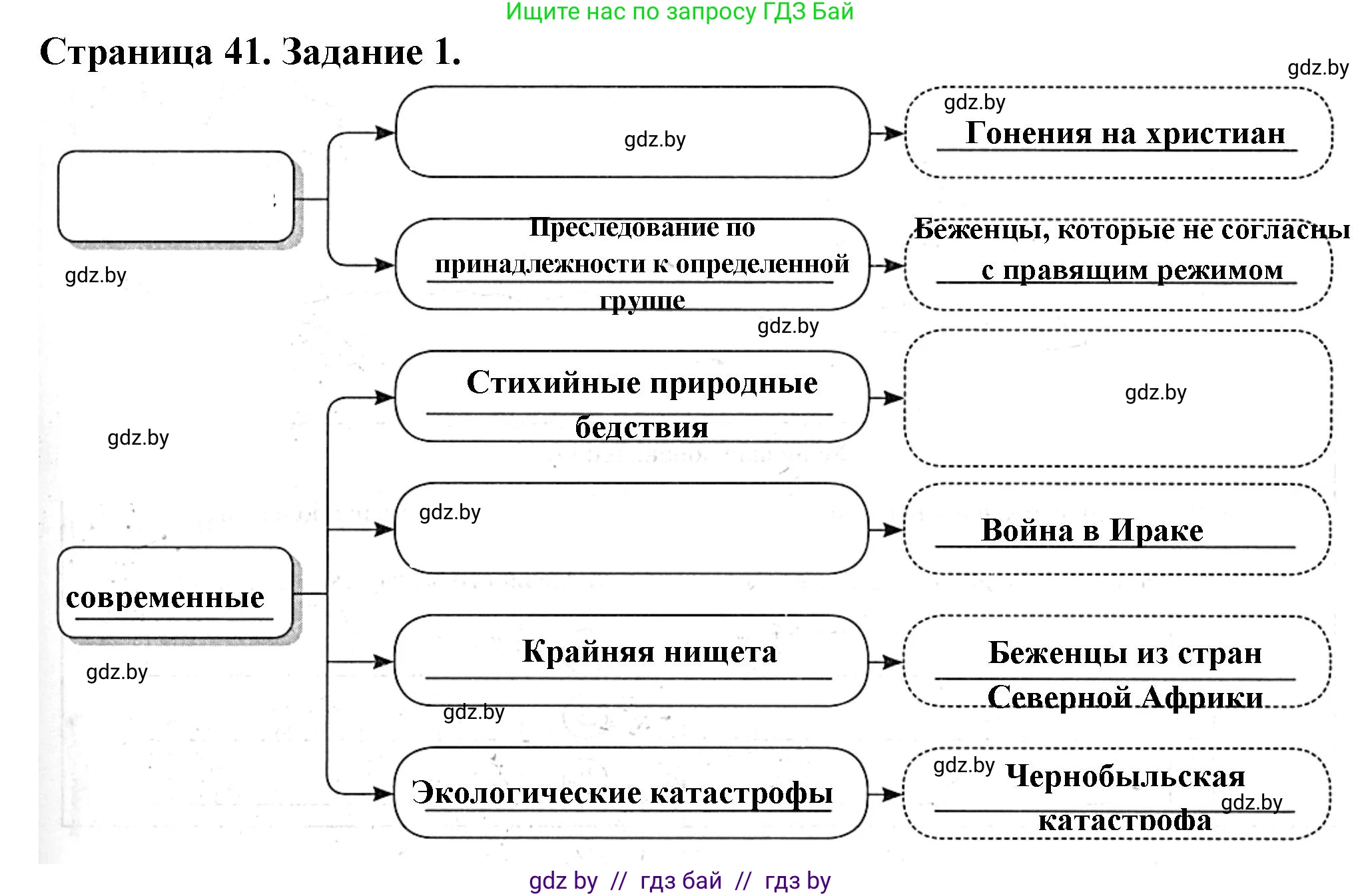 География, 10 класс рабочая тетрадь, авторы: Кольмакова Елена Генадьевна, Пикулик Валентина Владимировна, Сарычева Ольга Владимировна, издательство Аверсэв, Минск, 2020, бирюзового цвета, страница 41, номер 1, Решение