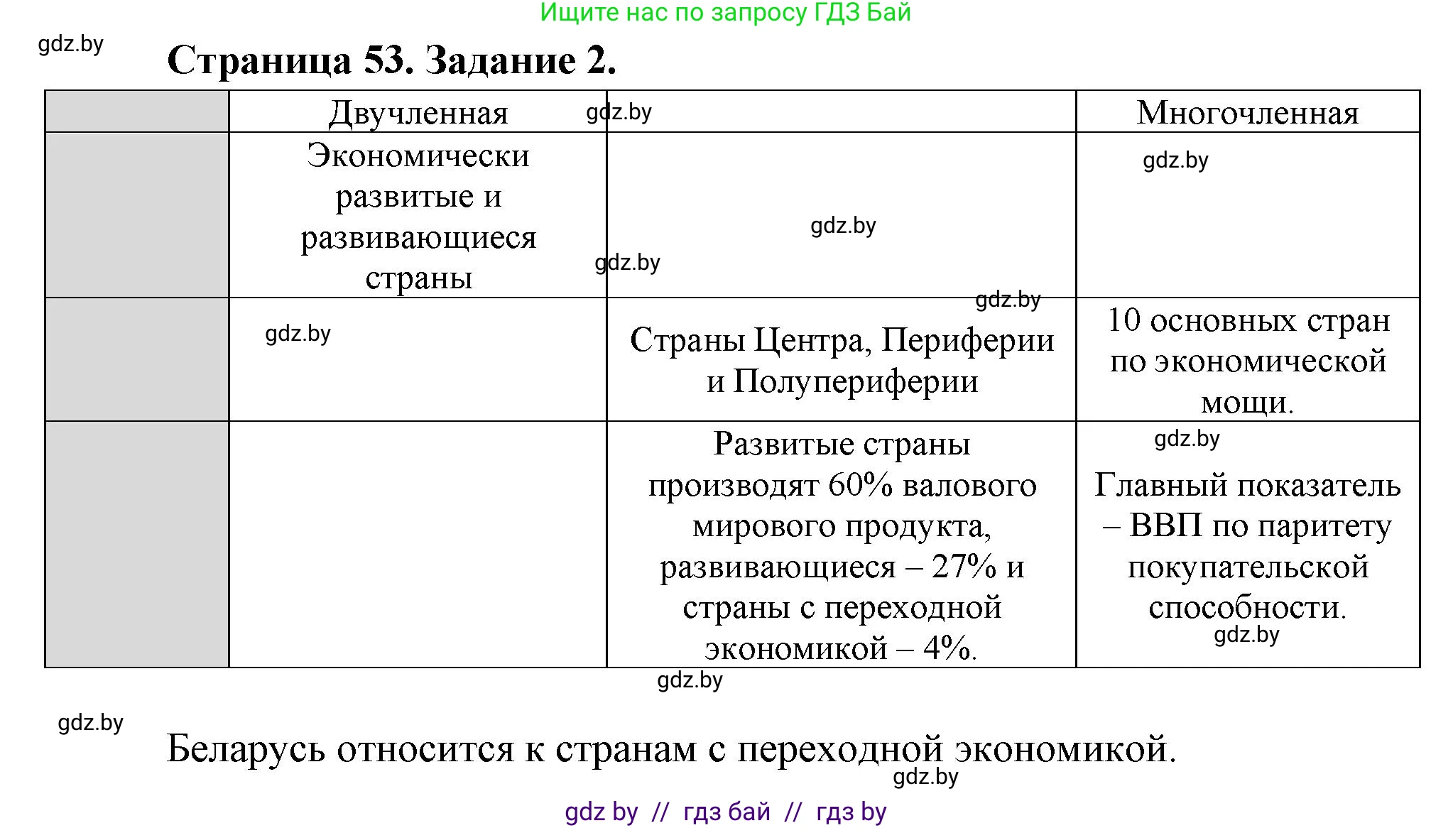 География, 10 класс рабочая тетрадь, авторы: Кольмакова Елена Генадьевна, Пикулик Валентина Владимировна, Сарычева Ольга Владимировна, издательство Аверсэв, Минск, 2020, бирюзового цвета, страница 53, номер 2, Решение