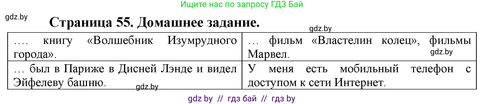 География, 10 класс рабочая тетрадь, авторы: Кольмакова Елена Генадьевна, Пикулик Валентина Владимировна, Сарычева Ольга Владимировна, издательство Аверсэв, Минск, 2020, бирюзового цвета, страница 55, Решение