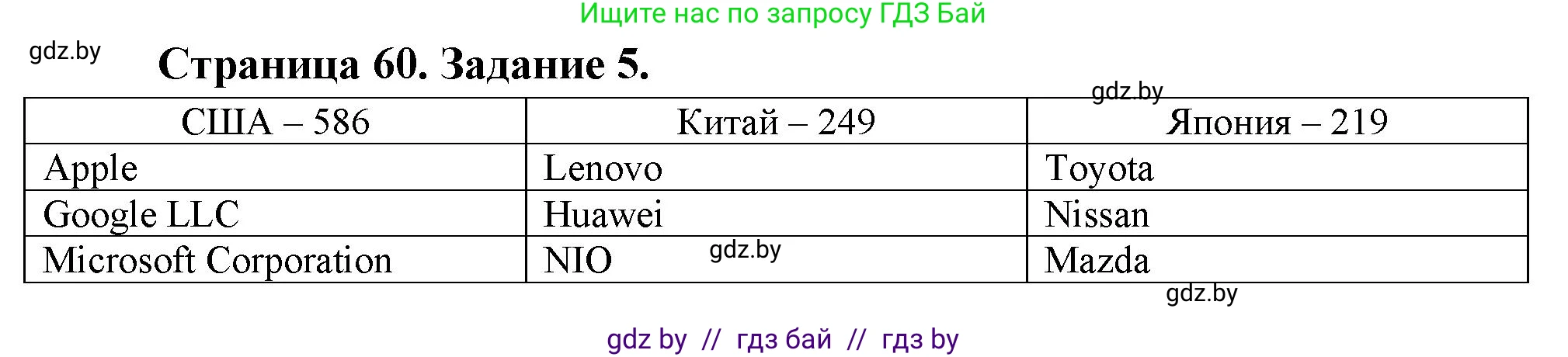 География, 10 класс рабочая тетрадь, авторы: Кольмакова Елена Генадьевна, Пикулик Валентина Владимировна, Сарычева Ольга Владимировна, издательство Аверсэв, Минск, 2020, бирюзового цвета, страница 60, номер 5, Решение