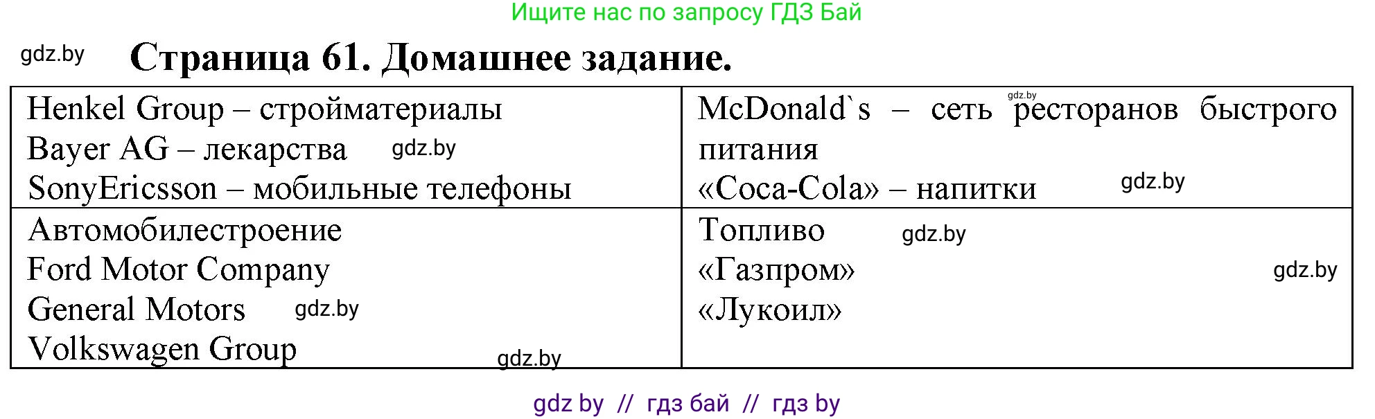 География, 10 класс рабочая тетрадь, авторы: Кольмакова Елена Генадьевна, Пикулик Валентина Владимировна, Сарычева Ольга Владимировна, издательство Аверсэв, Минск, 2020, бирюзового цвета, страница 61, Решение
