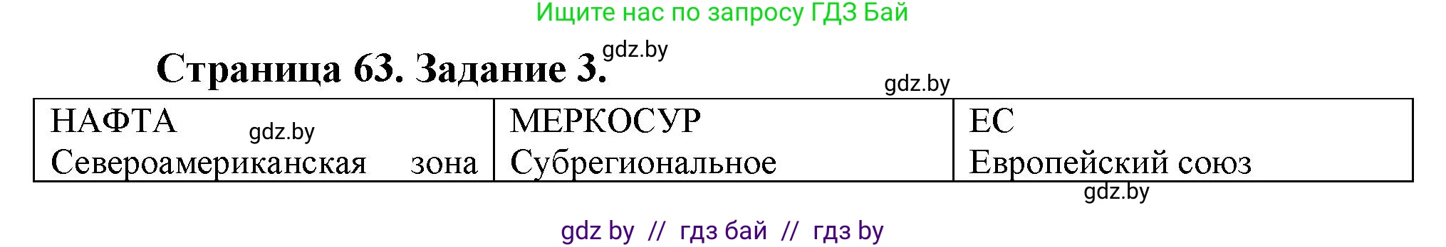 География, 10 класс рабочая тетрадь, авторы: Кольмакова Елена Генадьевна, Пикулик Валентина Владимировна, Сарычева Ольга Владимировна, издательство Аверсэв, Минск, 2020, бирюзового цвета, страница 63, номер 3, Решение