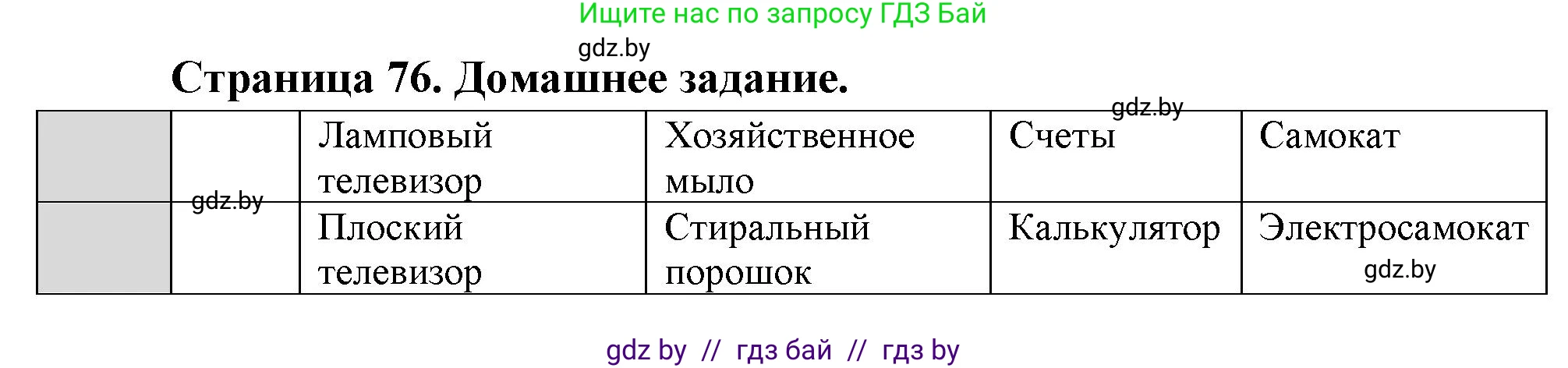 География, 10 класс рабочая тетрадь, авторы: Кольмакова Елена Генадьевна, Пикулик Валентина Владимировна, Сарычева Ольга Владимировна, издательство Аверсэв, Минск, 2020, бирюзового цвета, страница 76, Решение