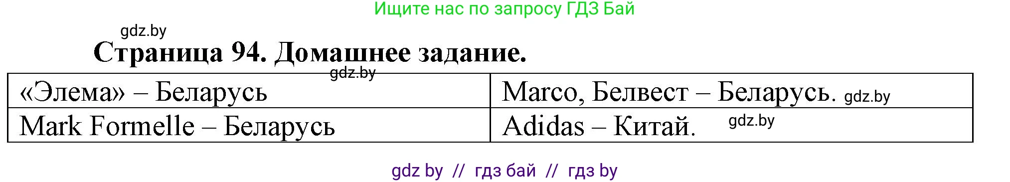 География, 10 класс рабочая тетрадь, авторы: Кольмакова Елена Генадьевна, Пикулик Валентина Владимировна, Сарычева Ольга Владимировна, издательство Аверсэв, Минск, 2020, бирюзового цвета, страница 94, Решение