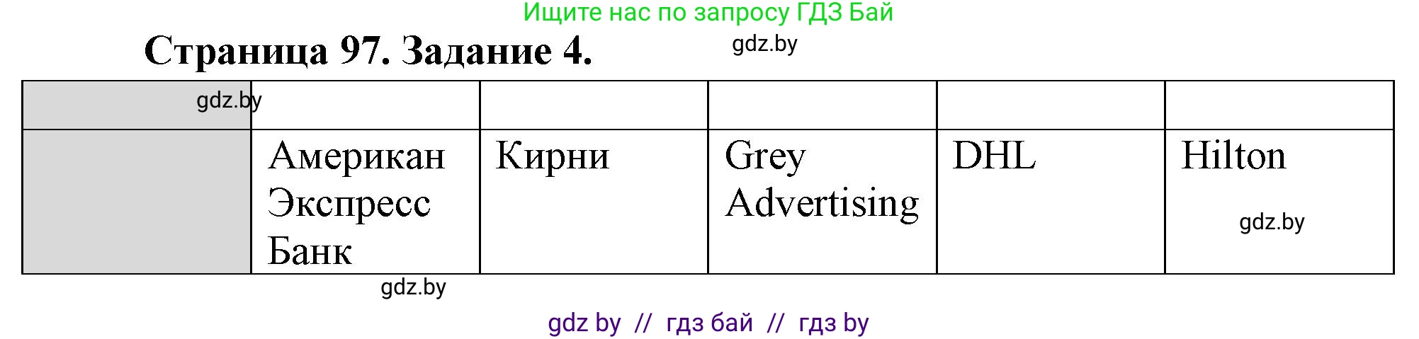 География, 10 класс рабочая тетрадь, авторы: Кольмакова Елена Генадьевна, Пикулик Валентина Владимировна, Сарычева Ольга Владимировна, издательство Аверсэв, Минск, 2020, бирюзового цвета, страница 97, номер 4, Решение