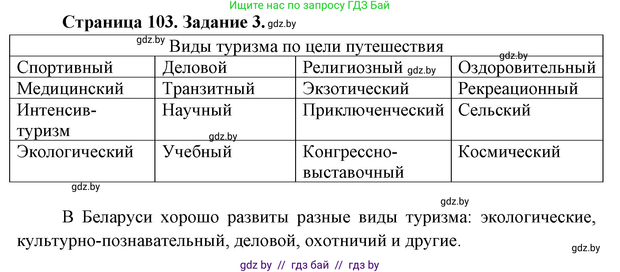География, 10 класс рабочая тетрадь, авторы: Кольмакова Елена Генадьевна, Пикулик Валентина Владимировна, Сарычева Ольга Владимировна, издательство Аверсэв, Минск, 2020, бирюзового цвета, страница 103, номер 3, Решение