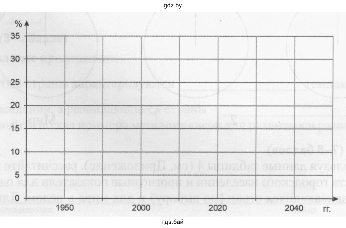 График. Темпы ежегодного роста городского населения стран