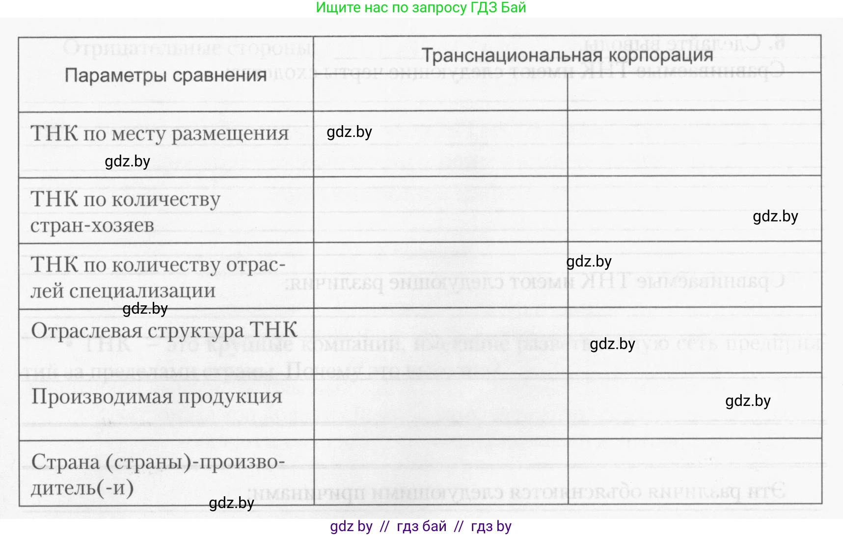 География, 10 класс тетрадь для практических и самостоятельных работ, автор: Метельский Юрий Михайлович, издательство Сэр-Вит, Минск, 2020, салатового цвета, страница 12, номер 4, Условие (продолжение 2)