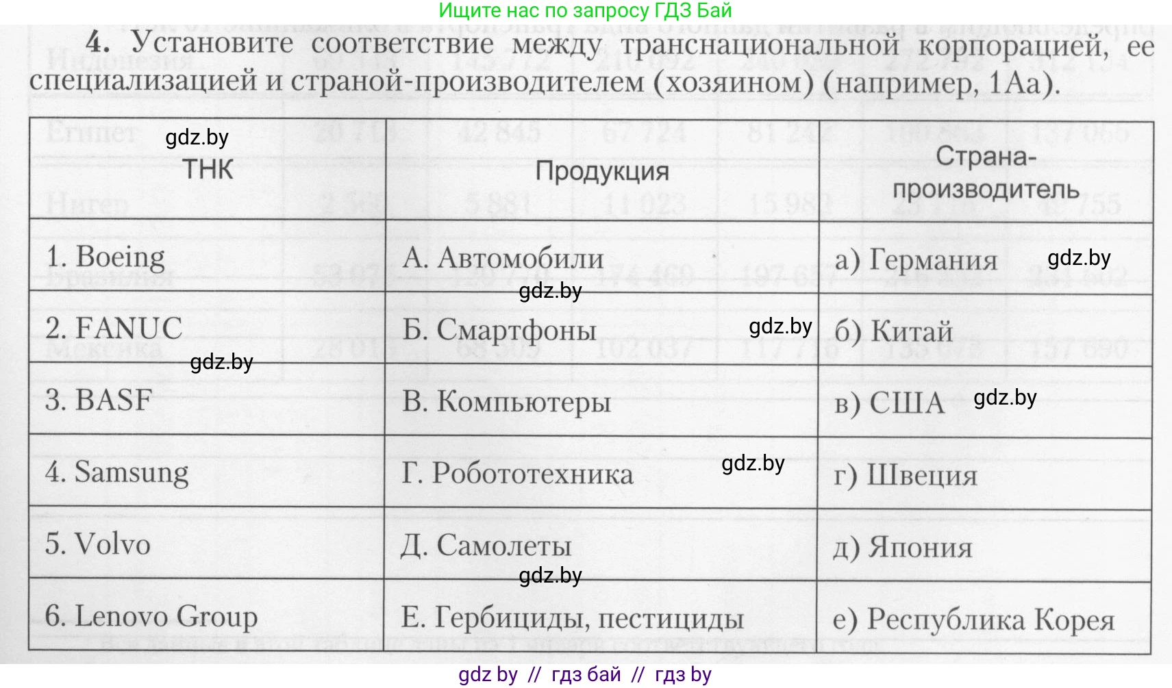 География, 10 класс тетрадь для практических и самостоятельных работ, автор: Метельский Юрий Михайлович, издательство Сэр-Вит, Минск, 2020, салатового цвета, страница 23, номер 4, Условие