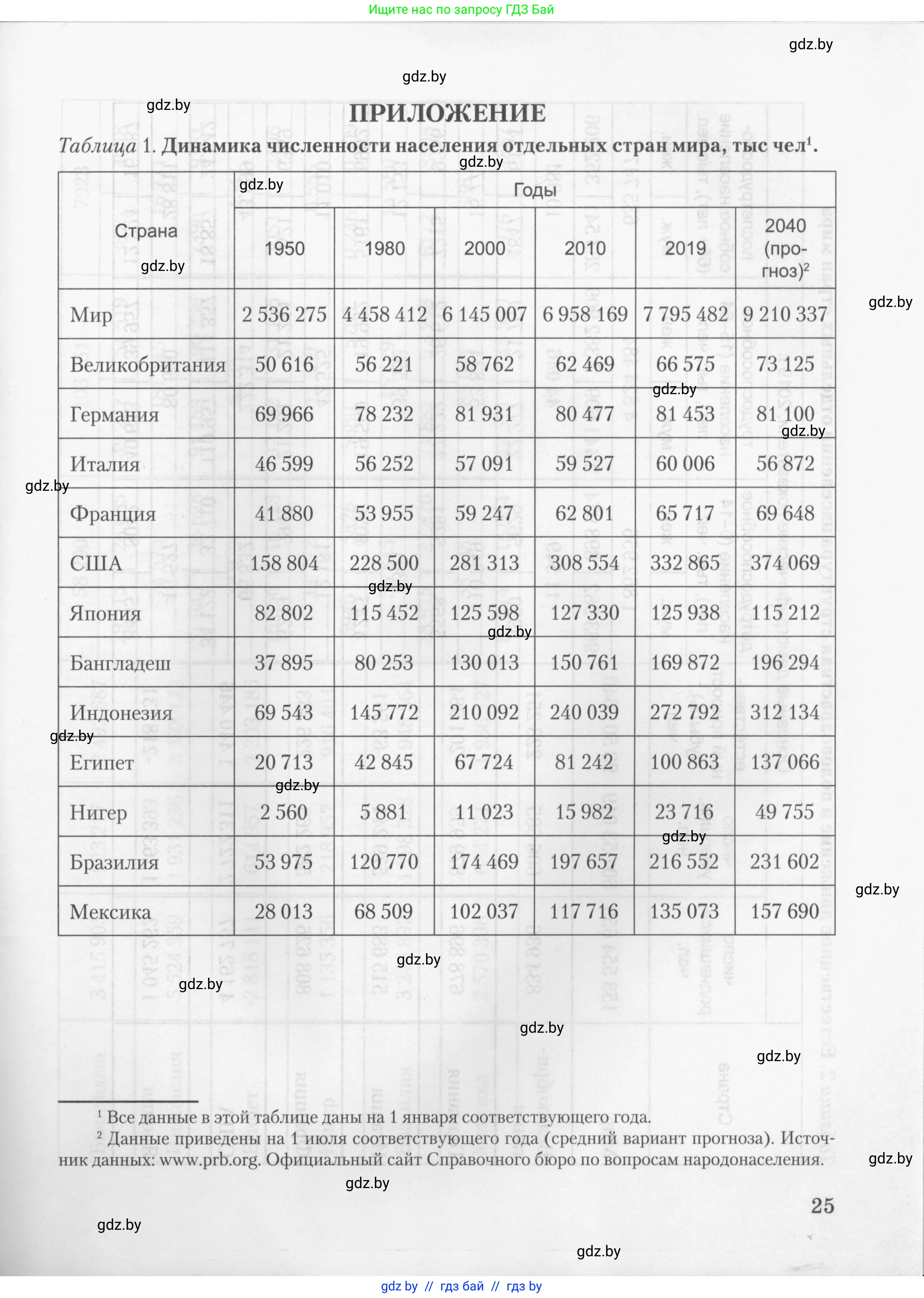 География, 10 класс тетрадь для практических и самостоятельных работ, автор: Метельский Юрий Михайлович, издательство Сэр-Вит, Минск, 2020, салатового цвета, страница 25