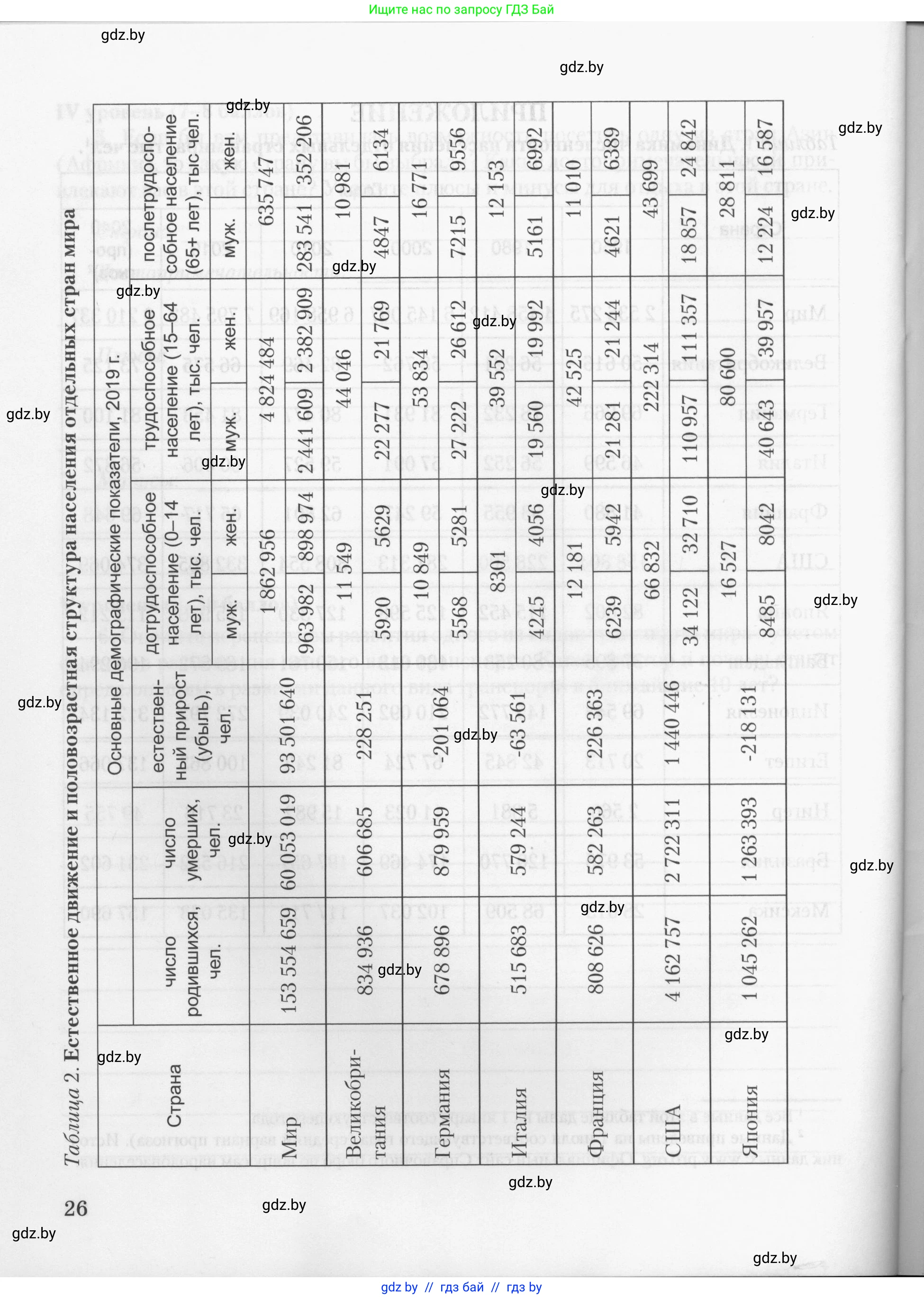 География, 10 класс тетрадь для практических и самостоятельных работ, автор: Метельский Юрий Михайлович, издательство Сэр-Вит, Минск, 2020, салатового цвета, страница 26
