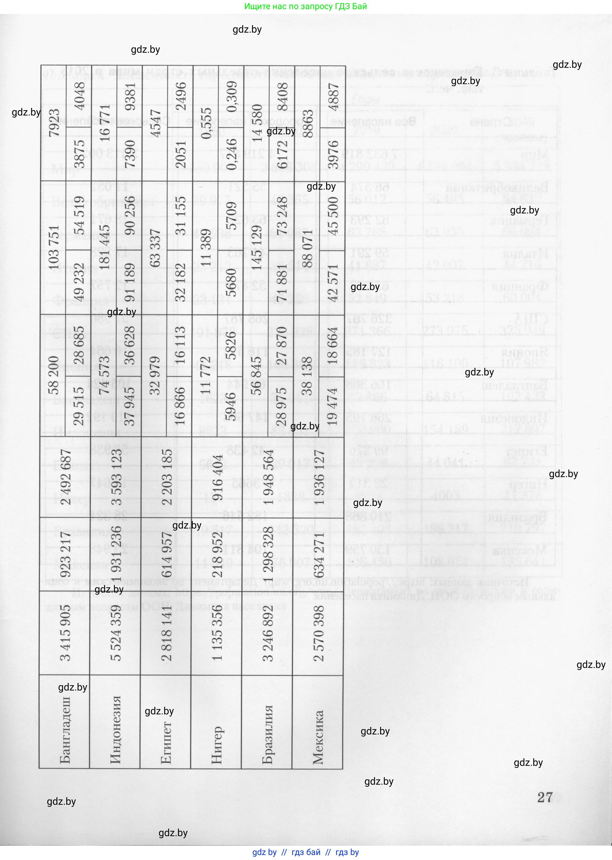 География, 10 класс тетрадь для практических и самостоятельных работ, автор: Метельский Юрий Михайлович, издательство Сэр-Вит, Минск, 2020, салатового цвета, страница 27