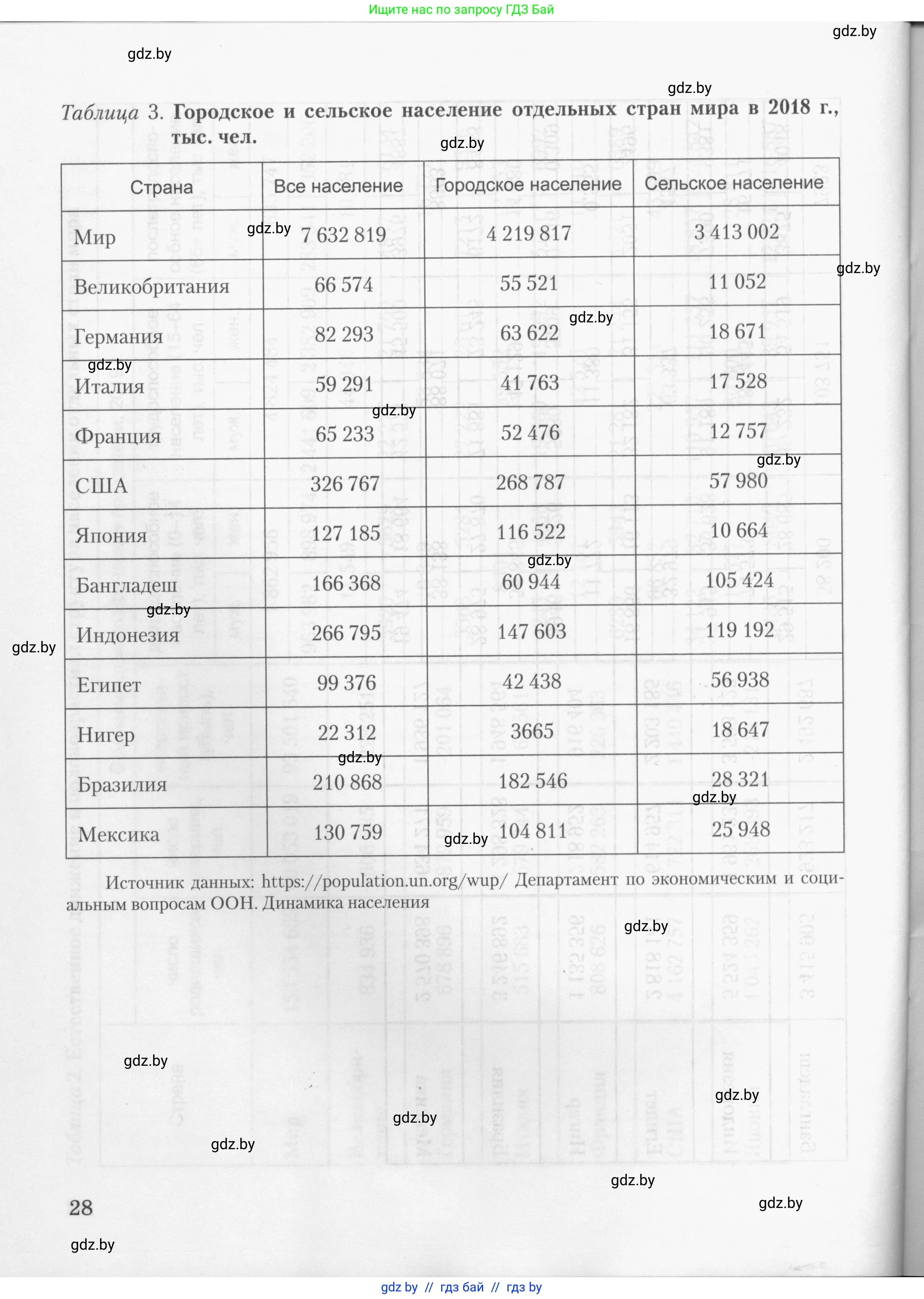 География, 10 класс тетрадь для практических и самостоятельных работ, автор: Метельский Юрий Михайлович, издательство Сэр-Вит, Минск, 2020, салатового цвета, страница 28