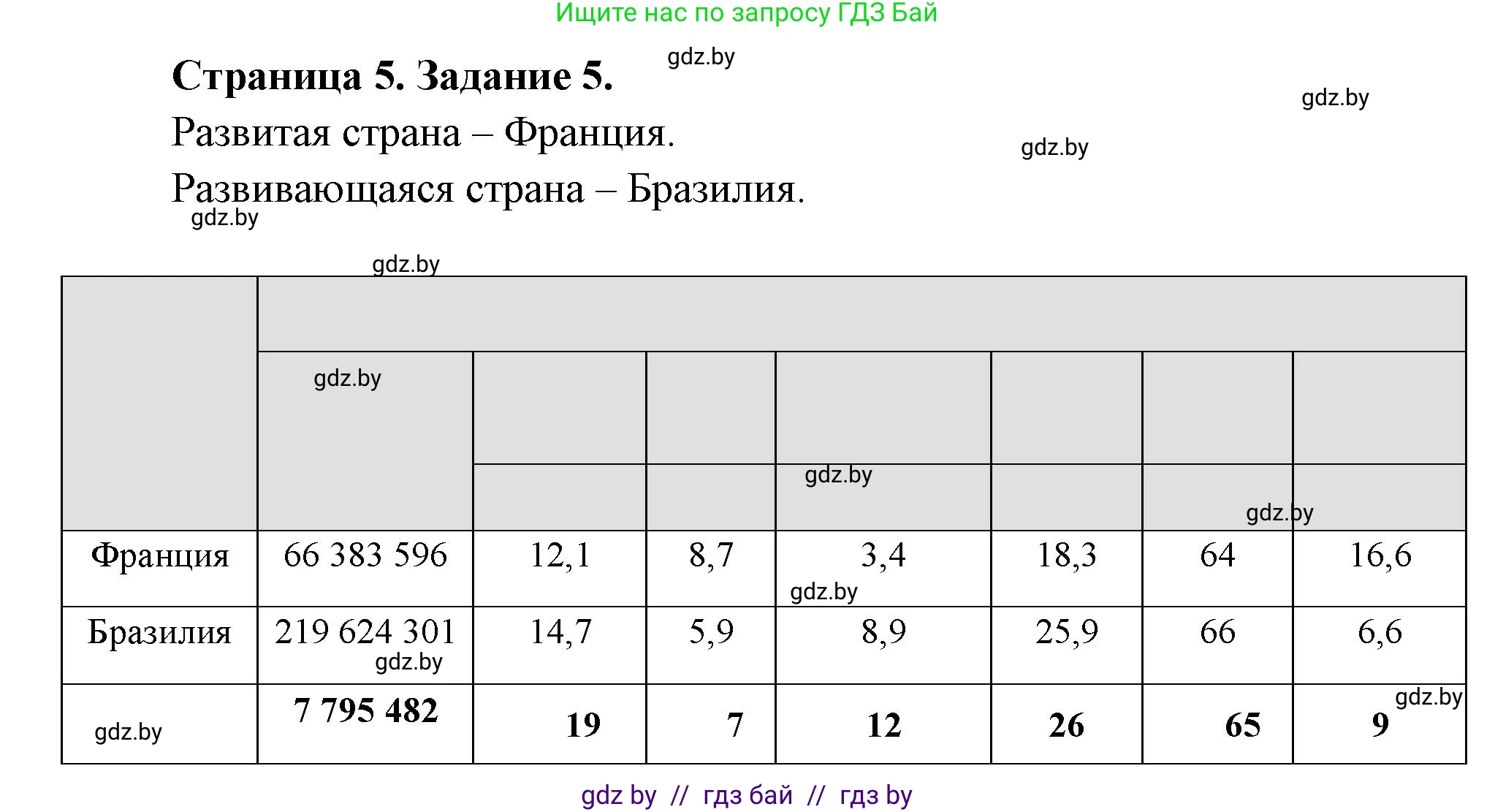 География, 10 класс тетрадь для практических и самостоятельных работ, автор: Метельский Юрий Михайлович, издательство Сэр-Вит, Минск, 2020, салатового цвета, страница 5, номер 5, Решение