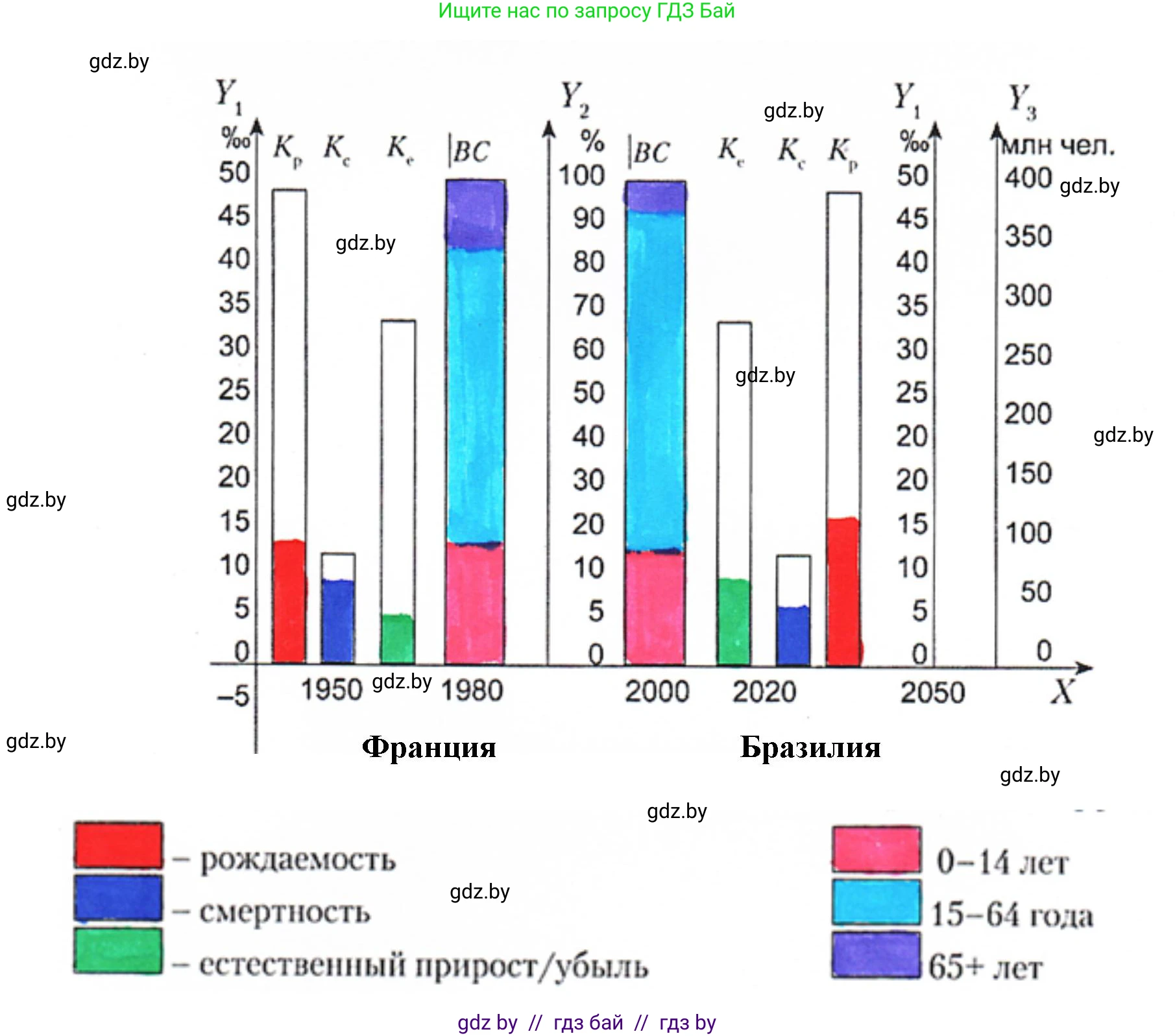 География, 10 класс тетрадь для практических и самостоятельных работ, автор: Метельский Юрий Михайлович, издательство Сэр-Вит, Минск, 2020, салатового цвета, страница 6, номер 6, Решение (продолжение 2)
