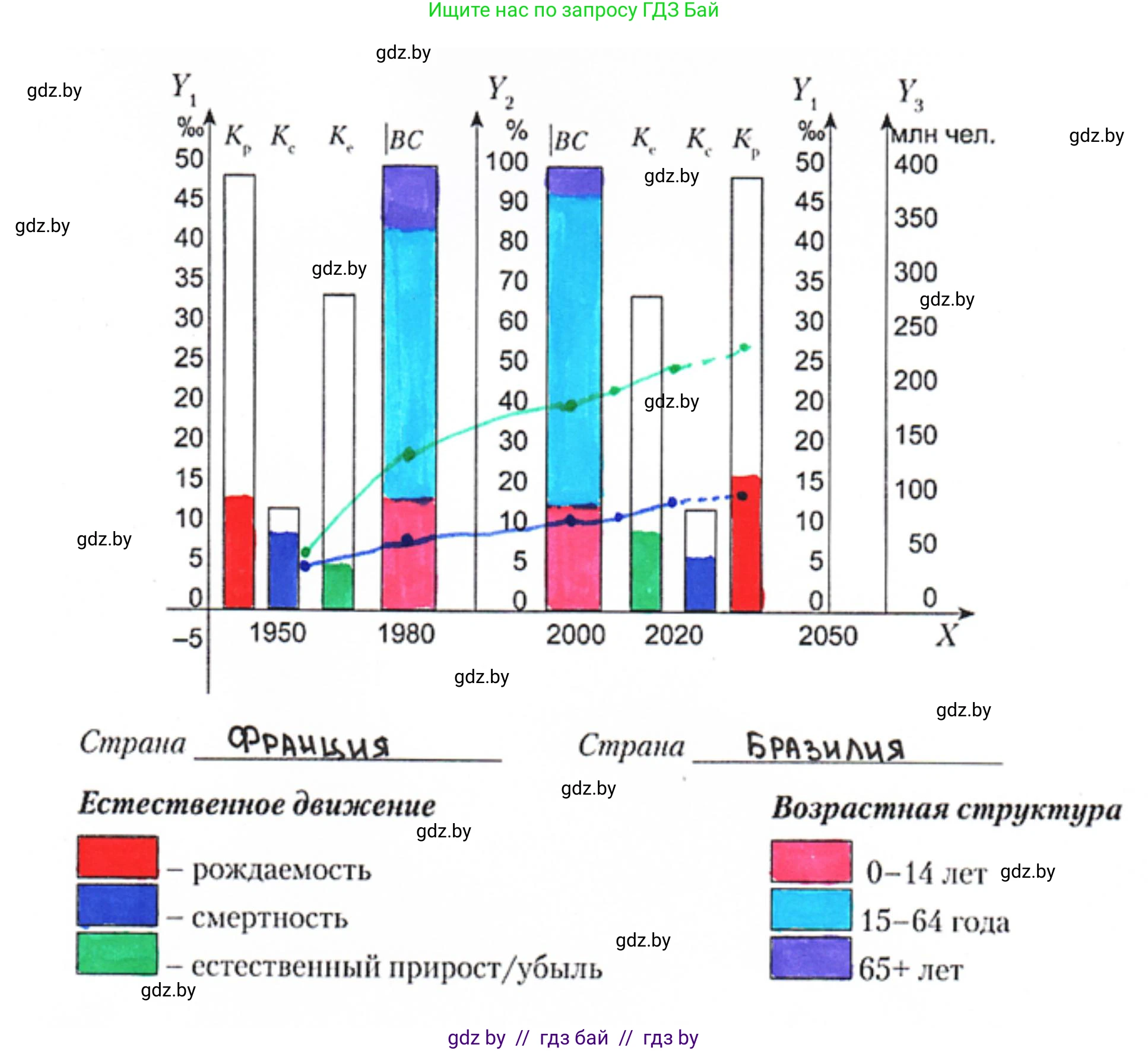 География, 10 класс тетрадь для практических и самостоятельных работ, автор: Метельский Юрий Михайлович, издательство Сэр-Вит, Минск, 2020, салатового цвета, страница 6, номер 7, Решение
