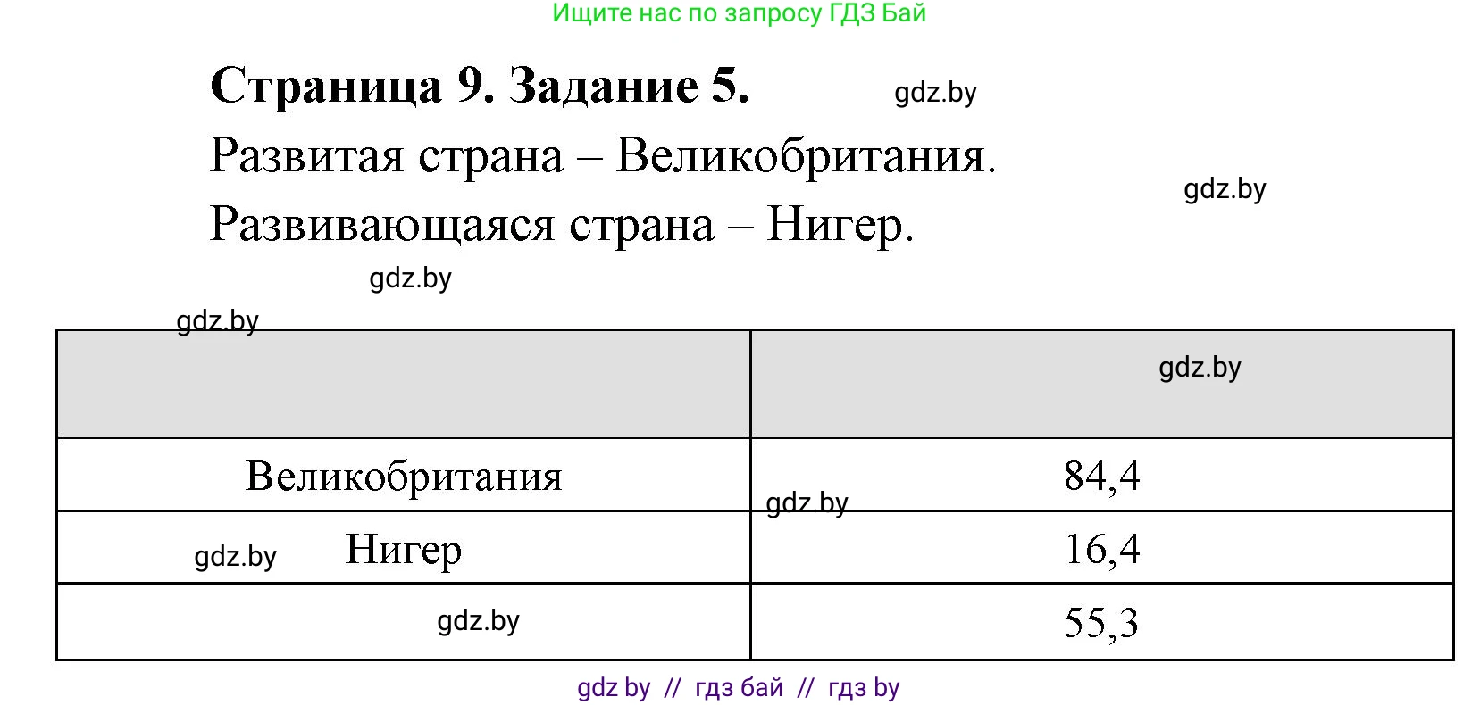 География, 10 класс тетрадь для практических и самостоятельных работ, автор: Метельский Юрий Михайлович, издательство Сэр-Вит, Минск, 2020, салатового цвета, страница 9, номер 5, Решение