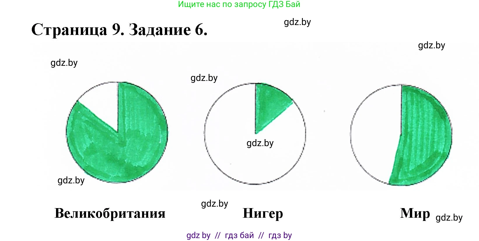 География, 10 класс тетрадь для практических и самостоятельных работ, автор: Метельский Юрий Михайлович, издательство Сэр-Вит, Минск, 2020, салатового цвета, страница 9, номер 6, Решение