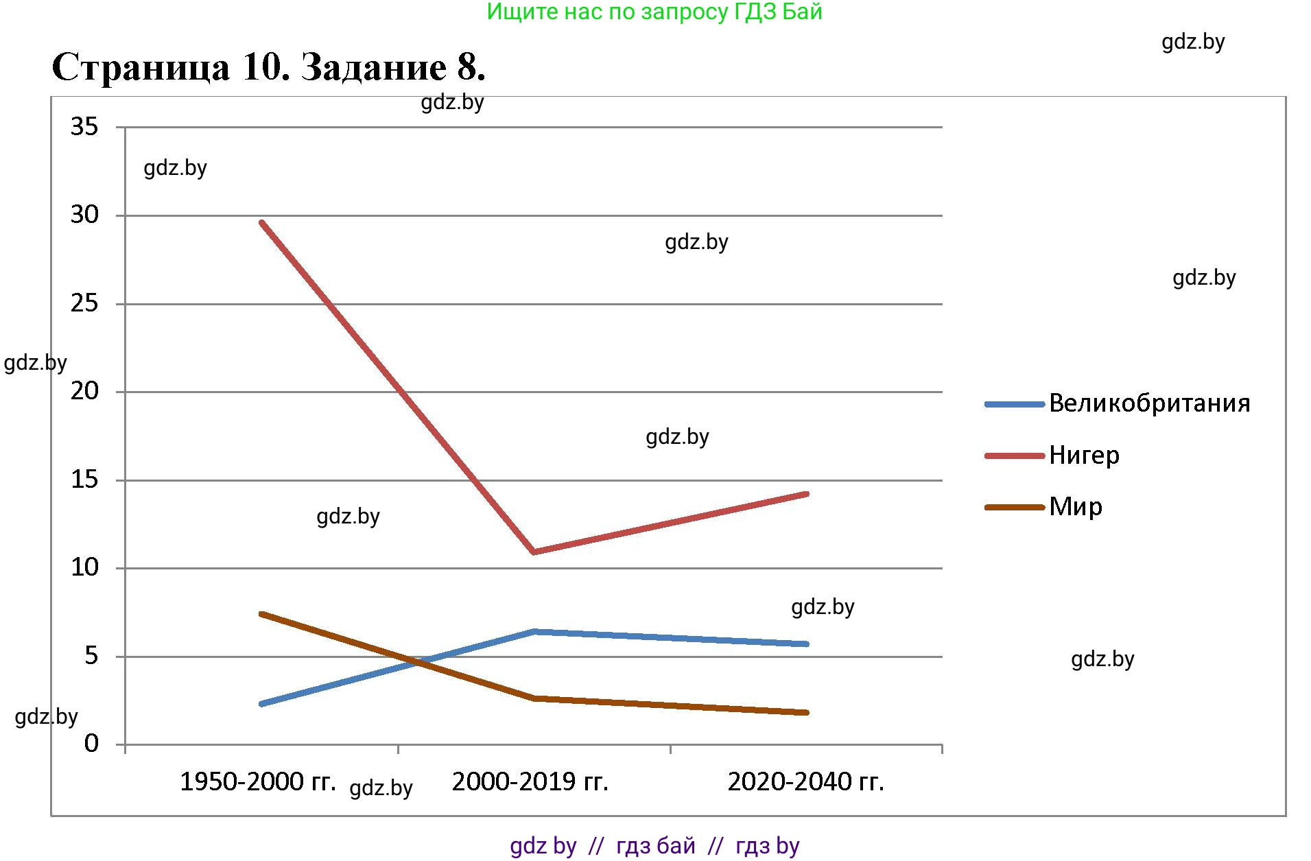 География, 10 класс тетрадь для практических и самостоятельных работ, автор: Метельский Юрий Михайлович, издательство Сэр-Вит, Минск, 2020, салатового цвета, страница 10, номер 8, Решение