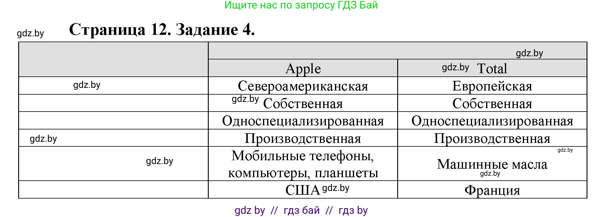 География, 10 класс тетрадь для практических и самостоятельных работ, автор: Метельский Юрий Михайлович, издательство Сэр-Вит, Минск, 2020, салатового цвета, страница 12, номер 4, Решение