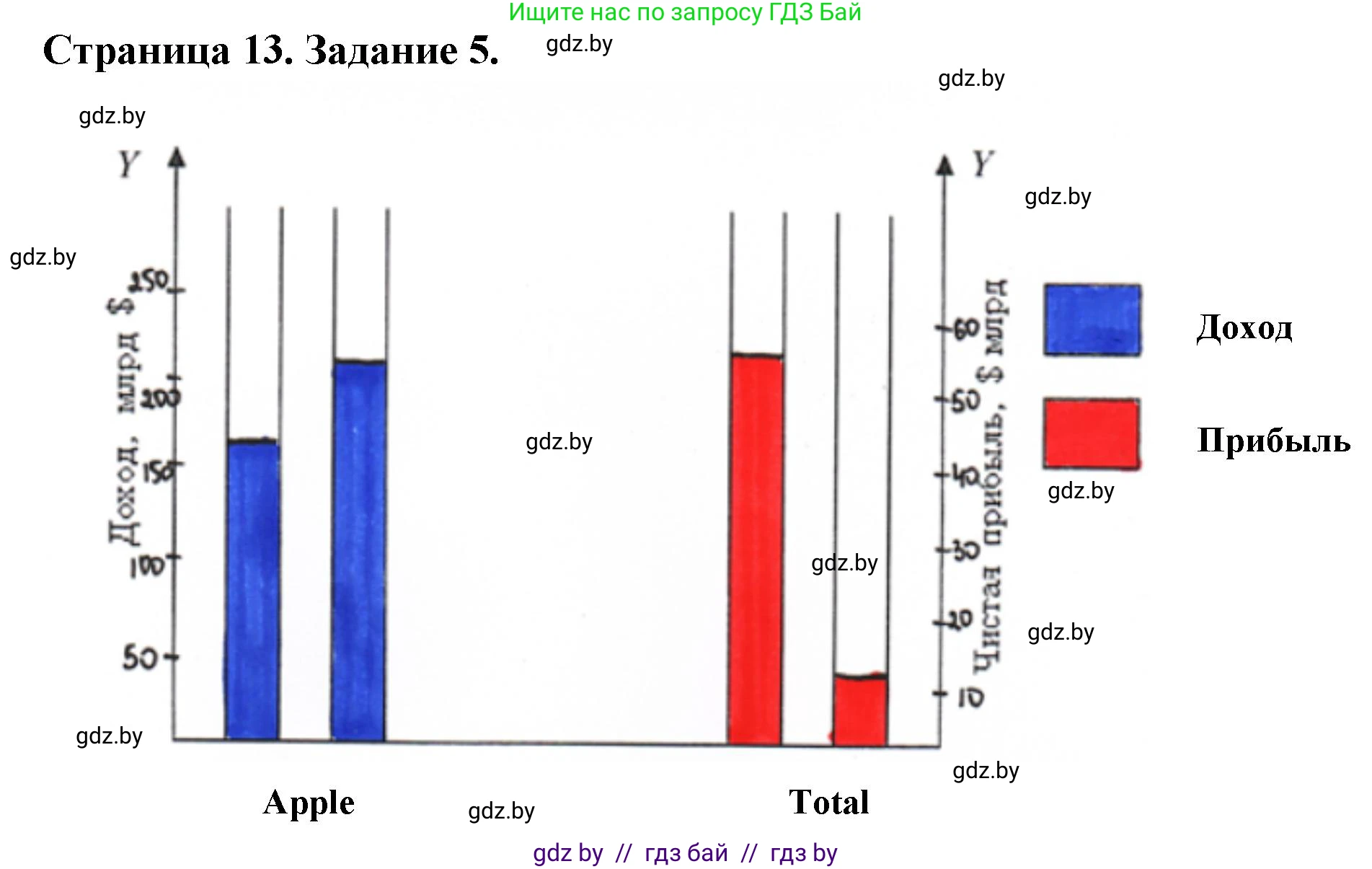 География, 10 класс тетрадь для практических и самостоятельных работ, автор: Метельский Юрий Михайлович, издательство Сэр-Вит, Минск, 2020, салатового цвета, страница 13, номер 5, Решение