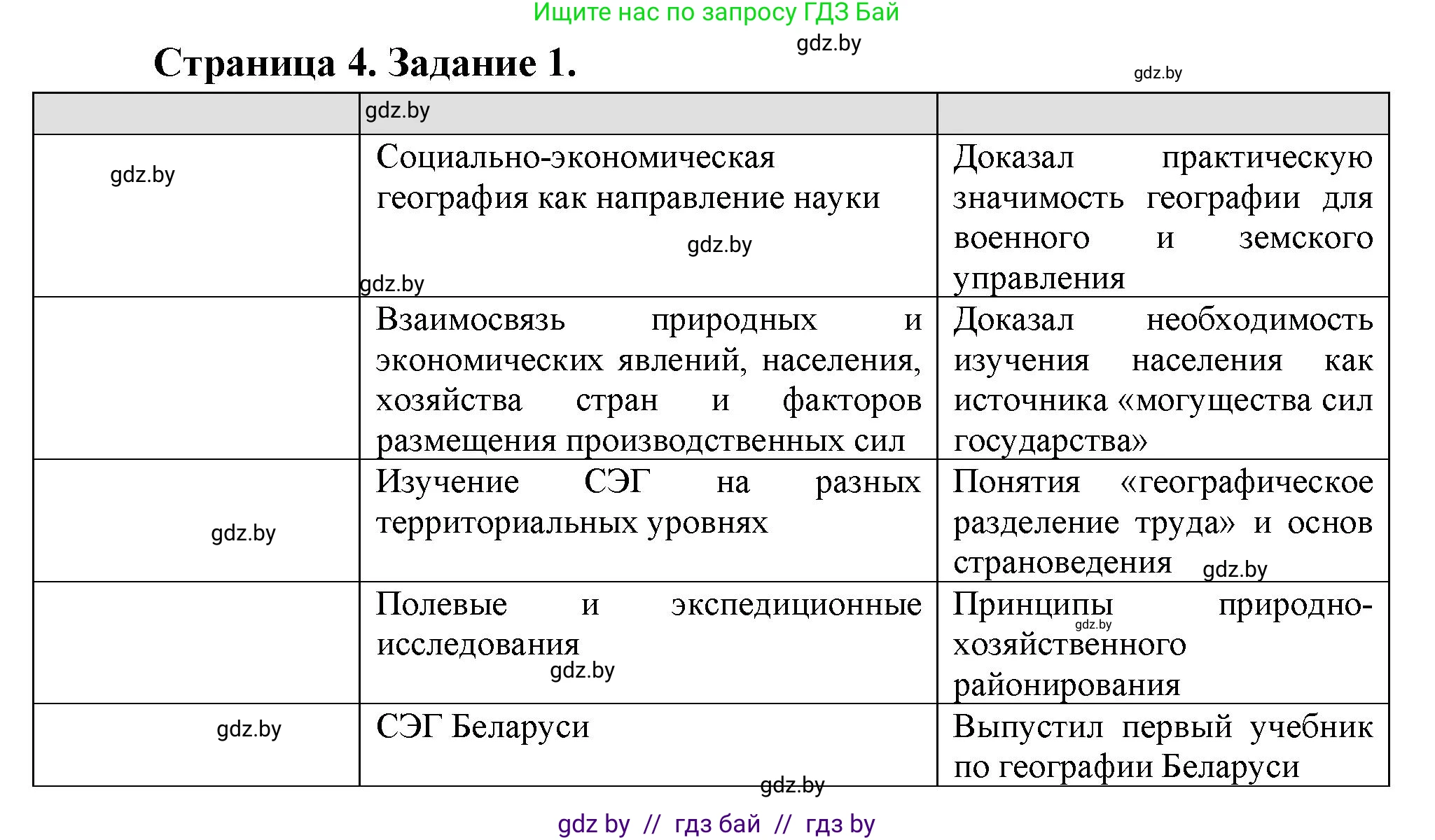 География, 10 класс Тетрадь для практических работ и индивидуальных заданий, авторы: Витченко Александр Николаевич, Антипова Екатерина Анатольевна, Станкевич Наталья Григорьевна, издательство Аверсэв, Минск, 2022, страница 4, номер 1, Решение