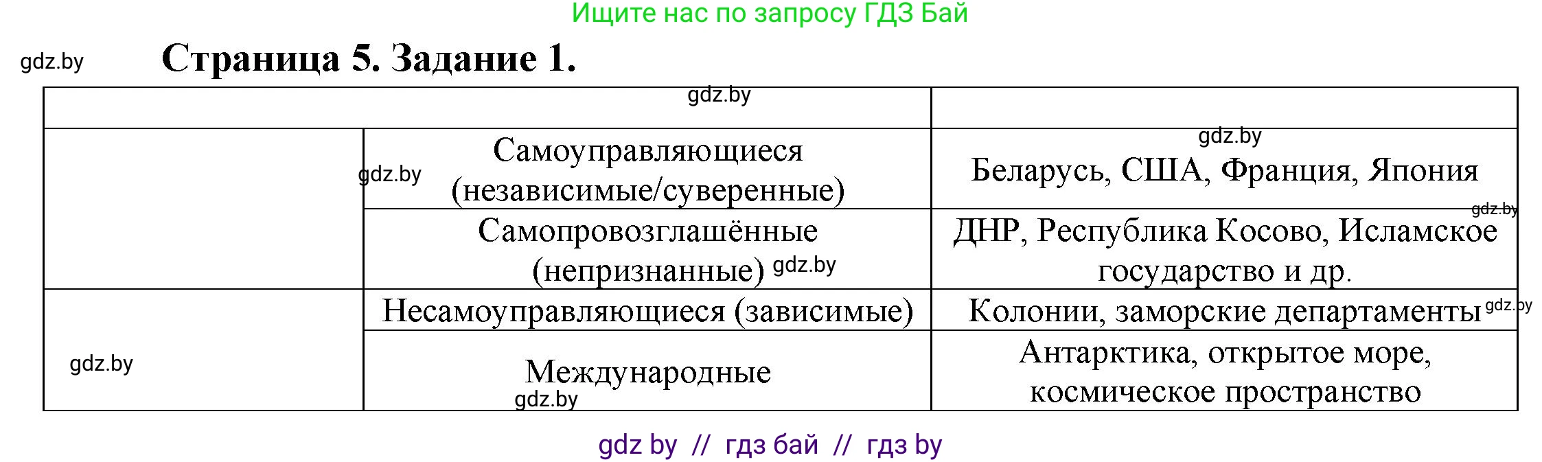 География, 10 класс Тетрадь для практических работ и индивидуальных заданий, авторы: Витченко Александр Николаевич, Антипова Екатерина Анатольевна, Станкевич Наталья Григорьевна, издательство Аверсэв, Минск, 2022, страница 5, номер 1, Решение