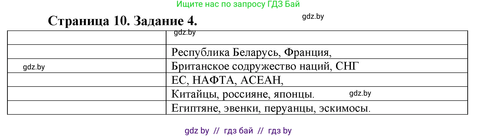 География, 10 класс Тетрадь для практических работ и индивидуальных заданий, авторы: Витченко Александр Николаевич, Антипова Екатерина Анатольевна, Станкевич Наталья Григорьевна, издательство Аверсэв, Минск, 2022, страница 10, номер 4, Решение