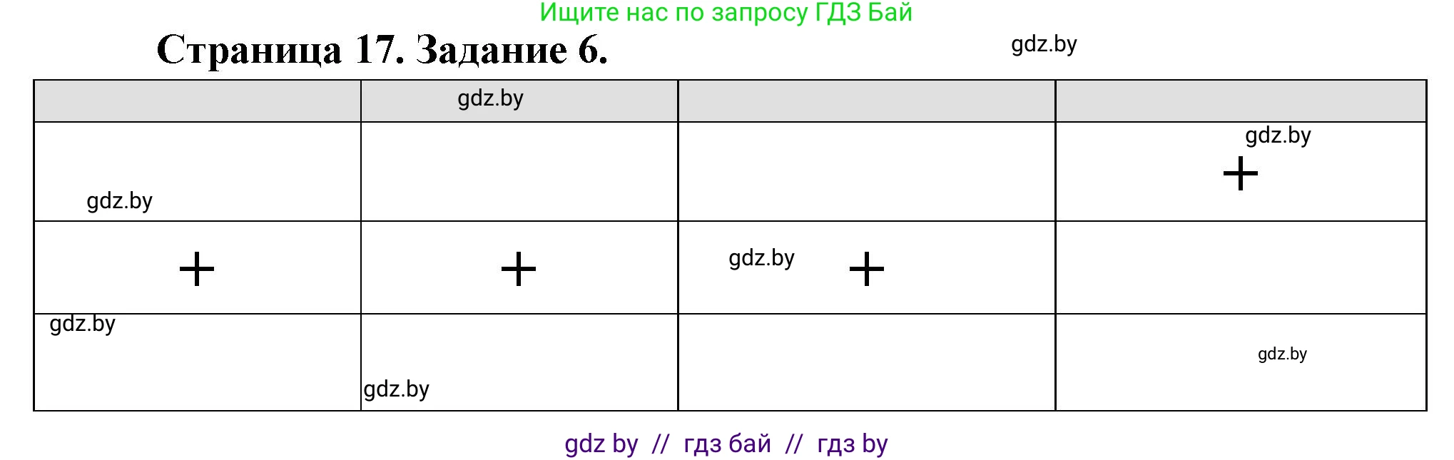 География, 10 класс Тетрадь для практических работ и индивидуальных заданий, авторы: Витченко Александр Николаевич, Антипова Екатерина Анатольевна, Станкевич Наталья Григорьевна, издательство Аверсэв, Минск, 2022, страница 17, номер 6, Решение