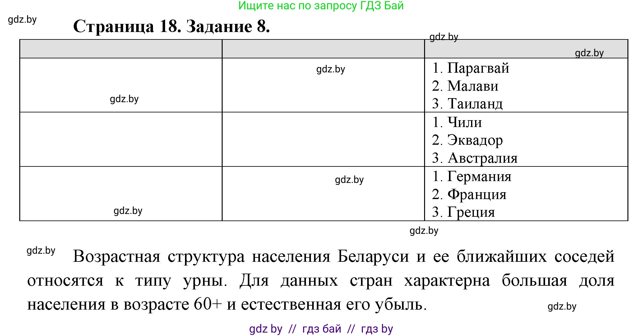 География, 10 класс Тетрадь для практических работ и индивидуальных заданий, авторы: Витченко Александр Николаевич, Антипова Екатерина Анатольевна, Станкевич Наталья Григорьевна, издательство Аверсэв, Минск, 2022, страница 18, номер 8, Решение