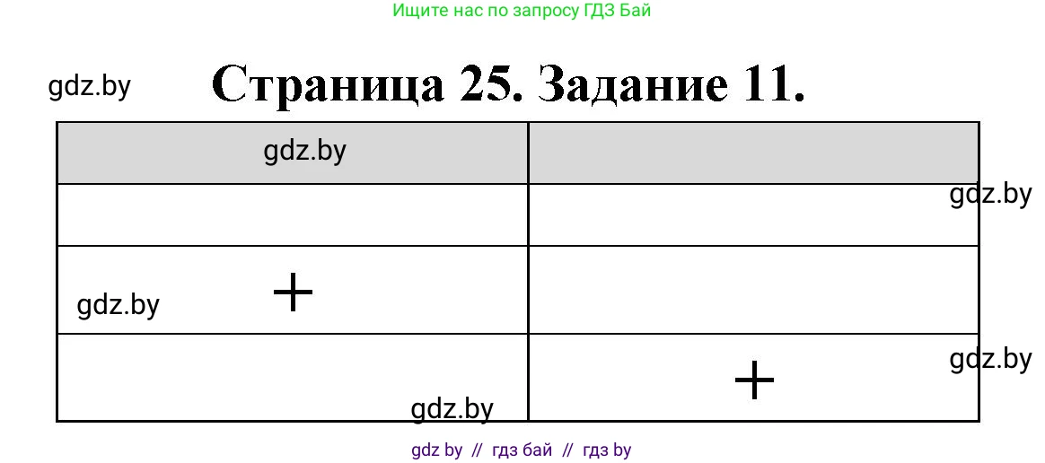 География, 10 класс Тетрадь для практических работ и индивидуальных заданий, авторы: Витченко Александр Николаевич, Антипова Екатерина Анатольевна, Станкевич Наталья Григорьевна, издательство Аверсэв, Минск, 2022, страница 25, номер 11, Решение