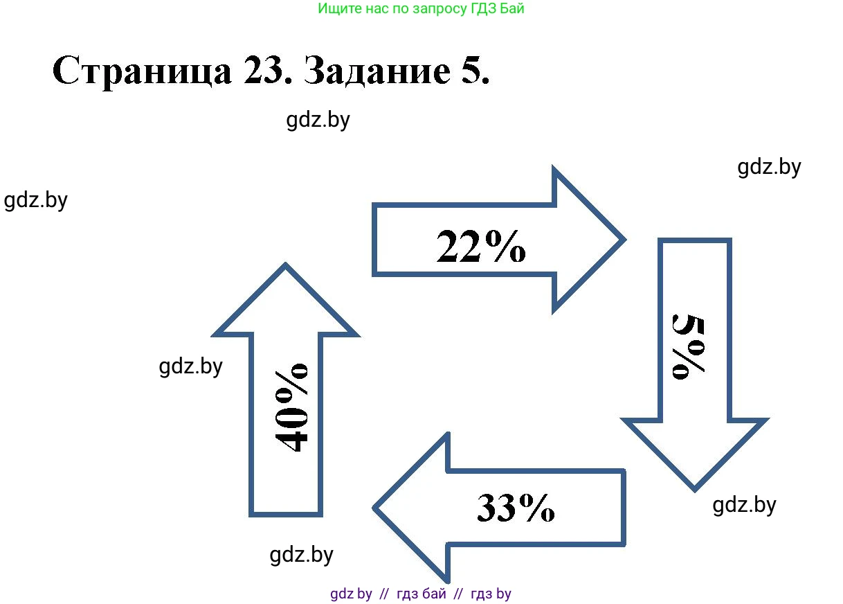 География, 10 класс Тетрадь для практических работ и индивидуальных заданий, авторы: Витченко Александр Николаевич, Антипова Екатерина Анатольевна, Станкевич Наталья Григорьевна, издательство Аверсэв, Минск, 2022, страница 23, номер 5, Решение