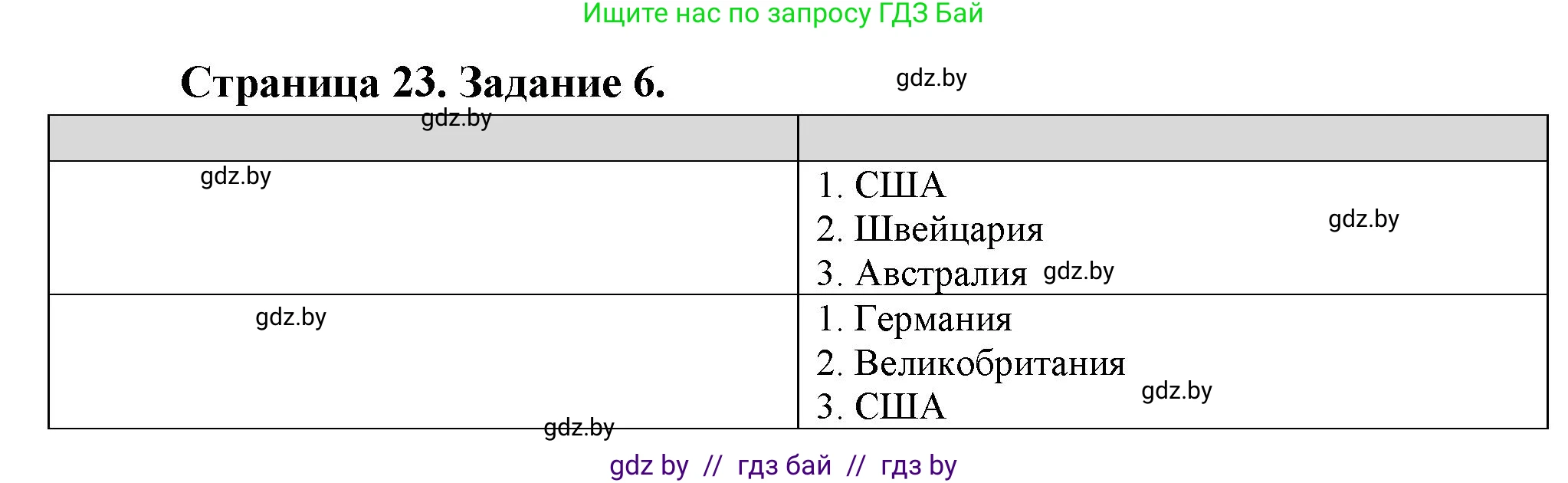 География, 10 класс Тетрадь для практических работ и индивидуальных заданий, авторы: Витченко Александр Николаевич, Антипова Екатерина Анатольевна, Станкевич Наталья Григорьевна, издательство Аверсэв, Минск, 2022, страница 23, номер 6, Решение