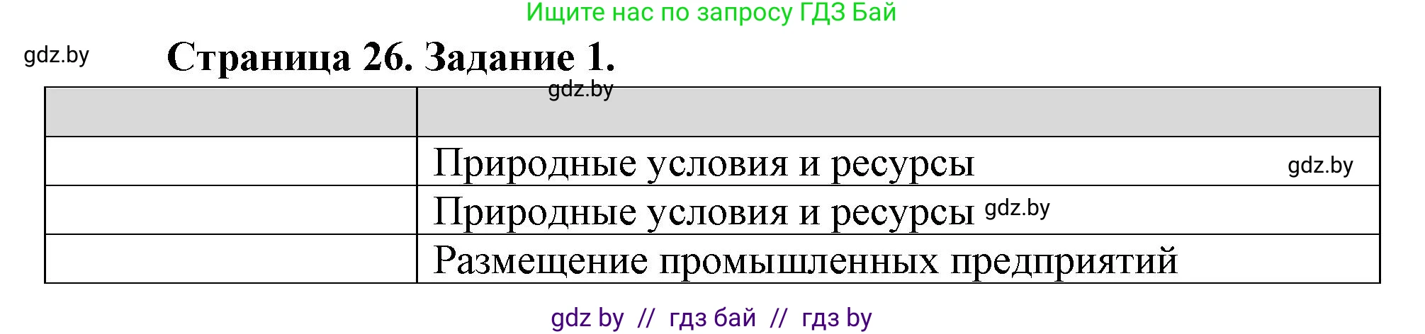 География, 10 класс Тетрадь для практических работ и индивидуальных заданий, авторы: Витченко Александр Николаевич, Антипова Екатерина Анатольевна, Станкевич Наталья Григорьевна, издательство Аверсэв, Минск, 2022, страница 26, номер 1, Решение