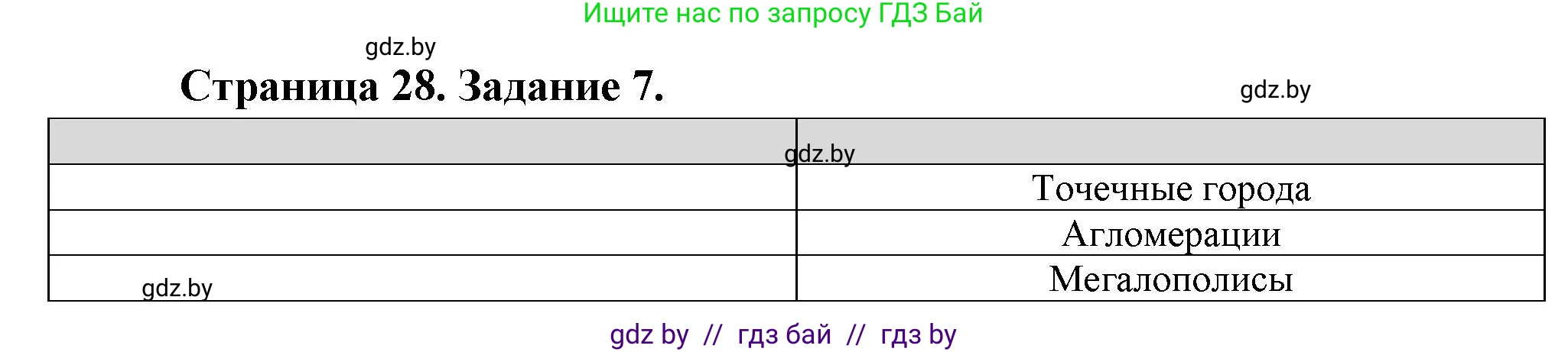 География, 10 класс Тетрадь для практических работ и индивидуальных заданий, авторы: Витченко Александр Николаевич, Антипова Екатерина Анатольевна, Станкевич Наталья Григорьевна, издательство Аверсэв, Минск, 2022, страница 28, номер 7, Решение
