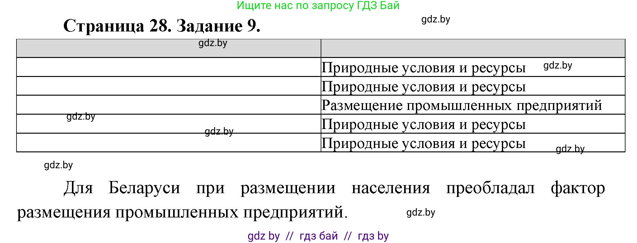 География, 10 класс Тетрадь для практических работ и индивидуальных заданий, авторы: Витченко Александр Николаевич, Антипова Екатерина Анатольевна, Станкевич Наталья Григорьевна, издательство Аверсэв, Минск, 2022, страница 28, номер 9, Решение