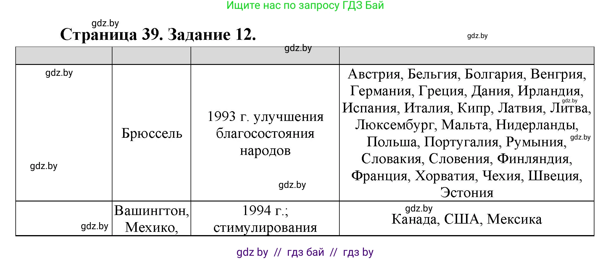 География, 10 класс Тетрадь для практических работ и индивидуальных заданий, авторы: Витченко Александр Николаевич, Антипова Екатерина Анатольевна, Станкевич Наталья Григорьевна, издательство Аверсэв, Минск, 2022, страница 39, номер 12, Решение