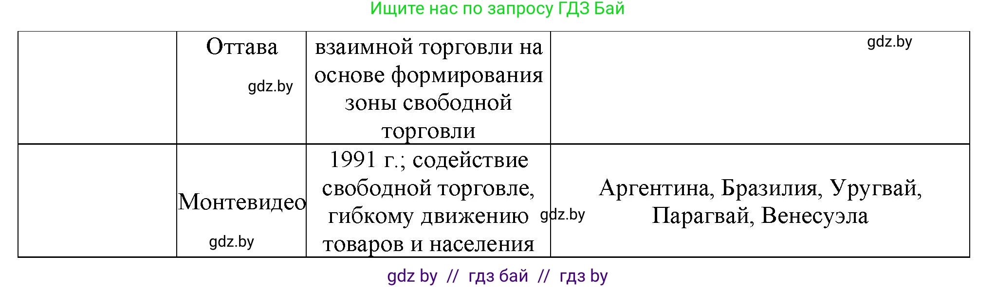 География, 10 класс Тетрадь для практических работ и индивидуальных заданий, авторы: Витченко Александр Николаевич, Антипова Екатерина Анатольевна, Станкевич Наталья Григорьевна, издательство Аверсэв, Минск, 2022, страница 39, номер 12, Решение (продолжение 2)