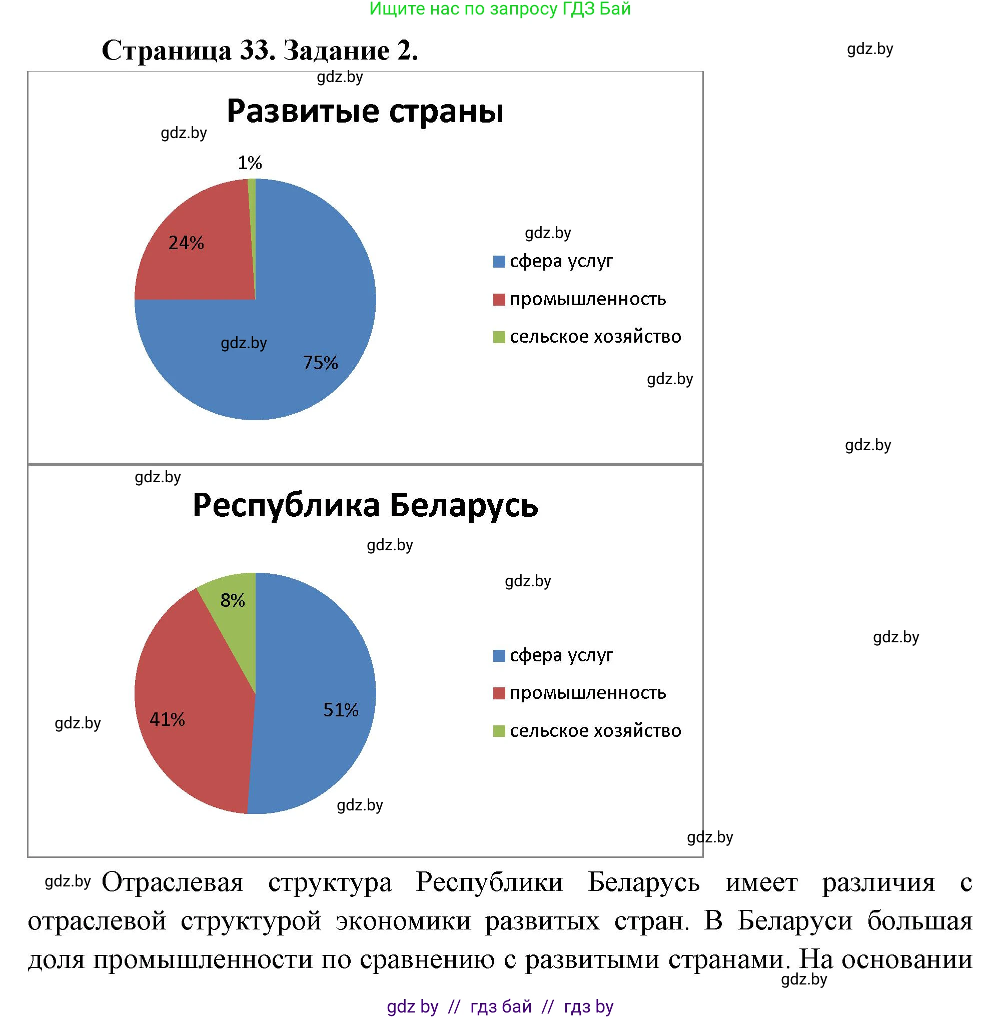 География, 10 класс Тетрадь для практических работ и индивидуальных заданий, авторы: Витченко Александр Николаевич, Антипова Екатерина Анатольевна, Станкевич Наталья Григорьевна, издательство Аверсэв, Минск, 2022, страница 33, номер 2, Решение