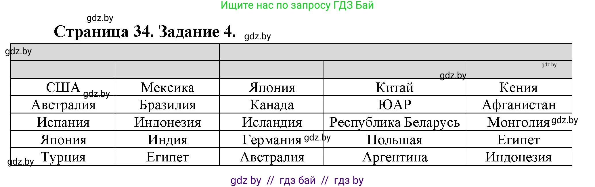 География, 10 класс Тетрадь для практических работ и индивидуальных заданий, авторы: Витченко Александр Николаевич, Антипова Екатерина Анатольевна, Станкевич Наталья Григорьевна, издательство Аверсэв, Минск, 2022, страница 34, номер 4, Решение
